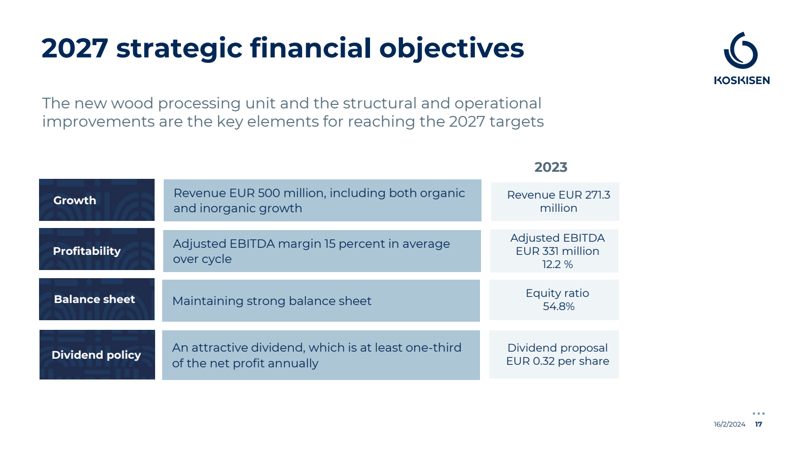2027 strategic finan