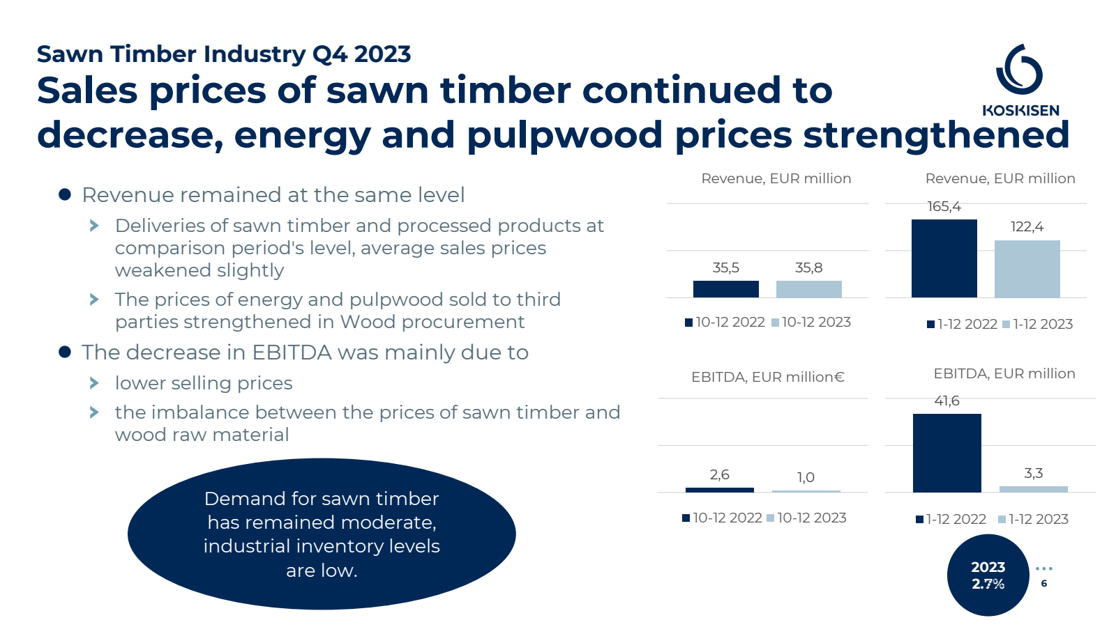 Sawn Timber Industry