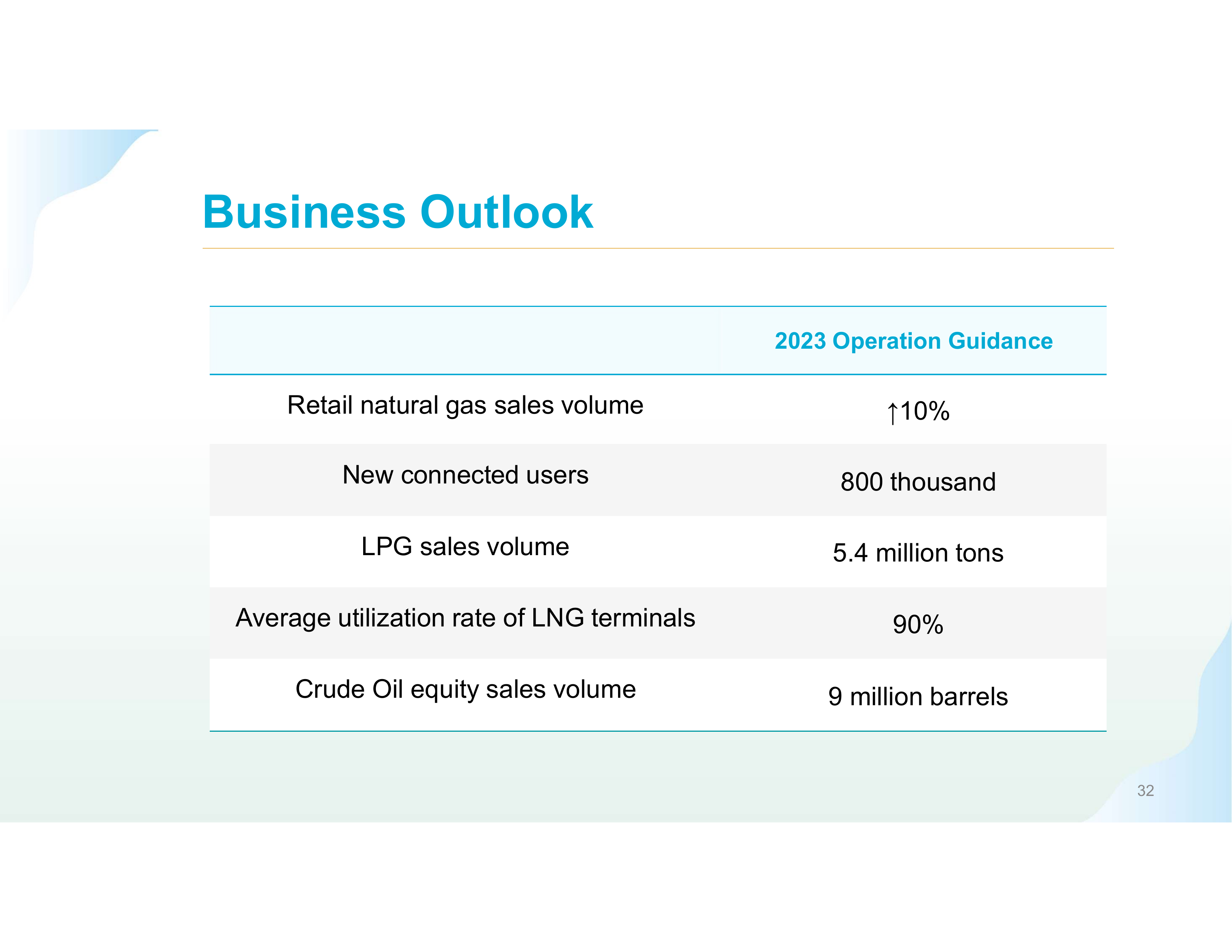 Business Outlook 

R