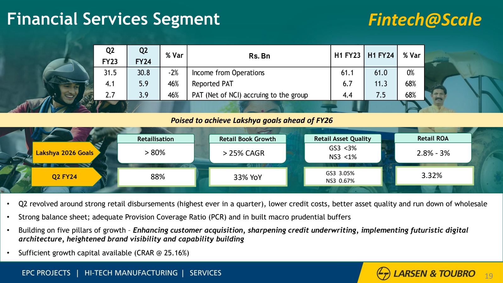 Financial Services S