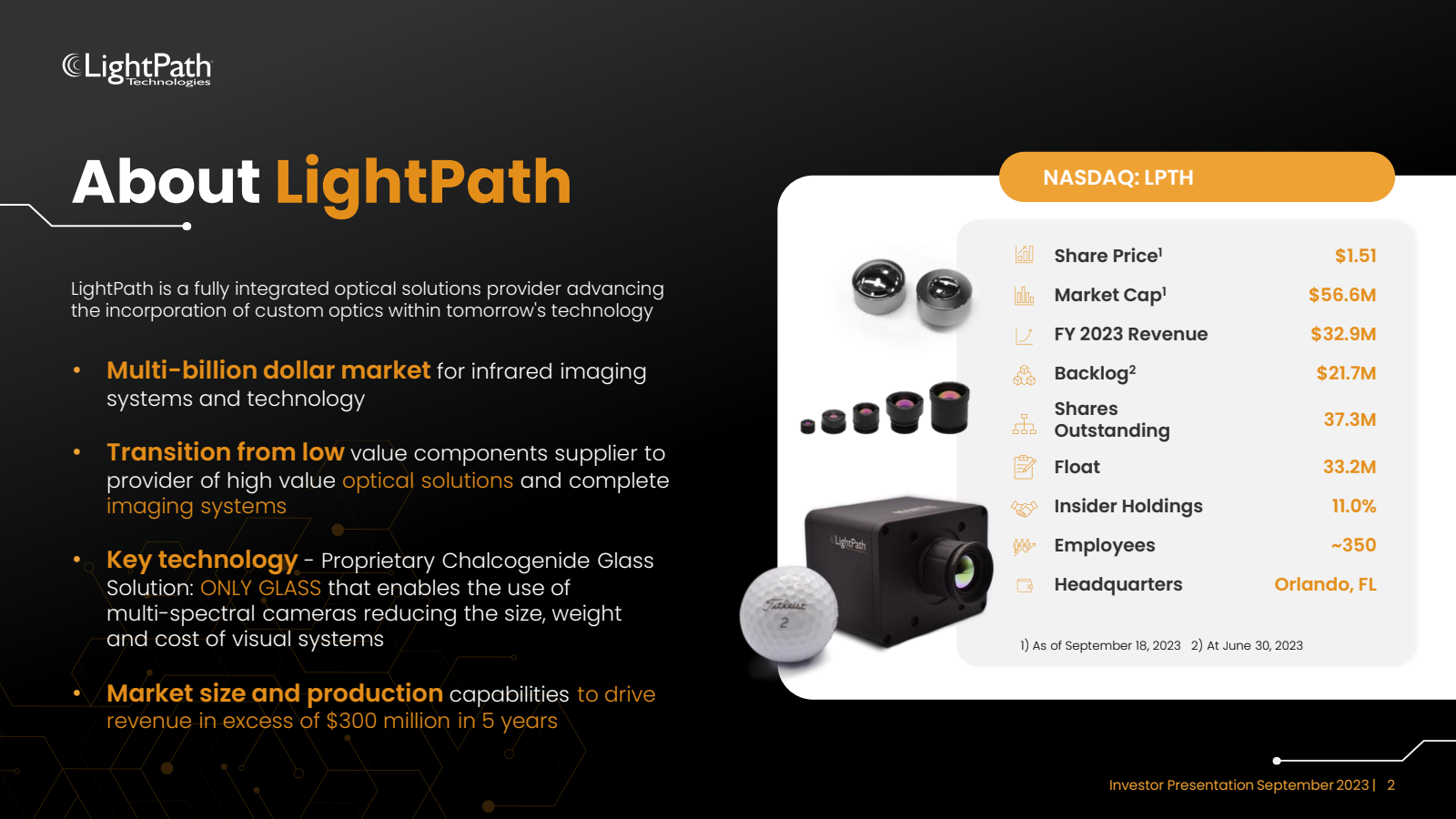 LightPath 
Technolog