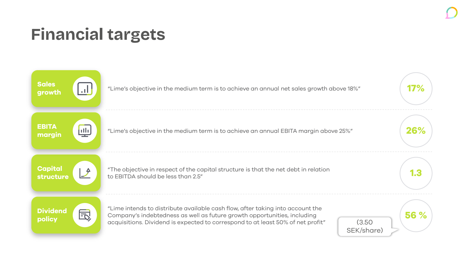 Financial targets 

