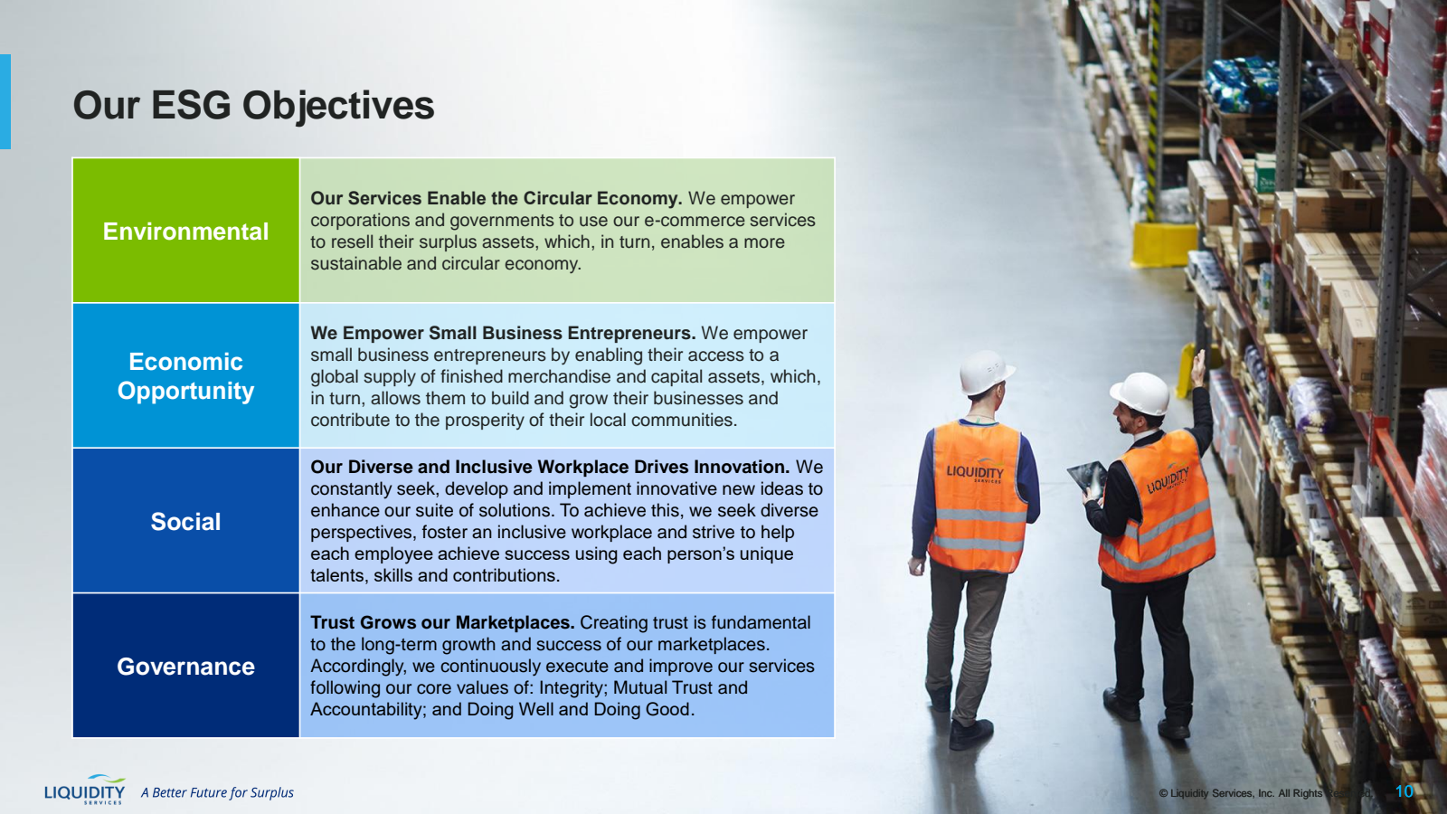 Our ESG Objectives 
