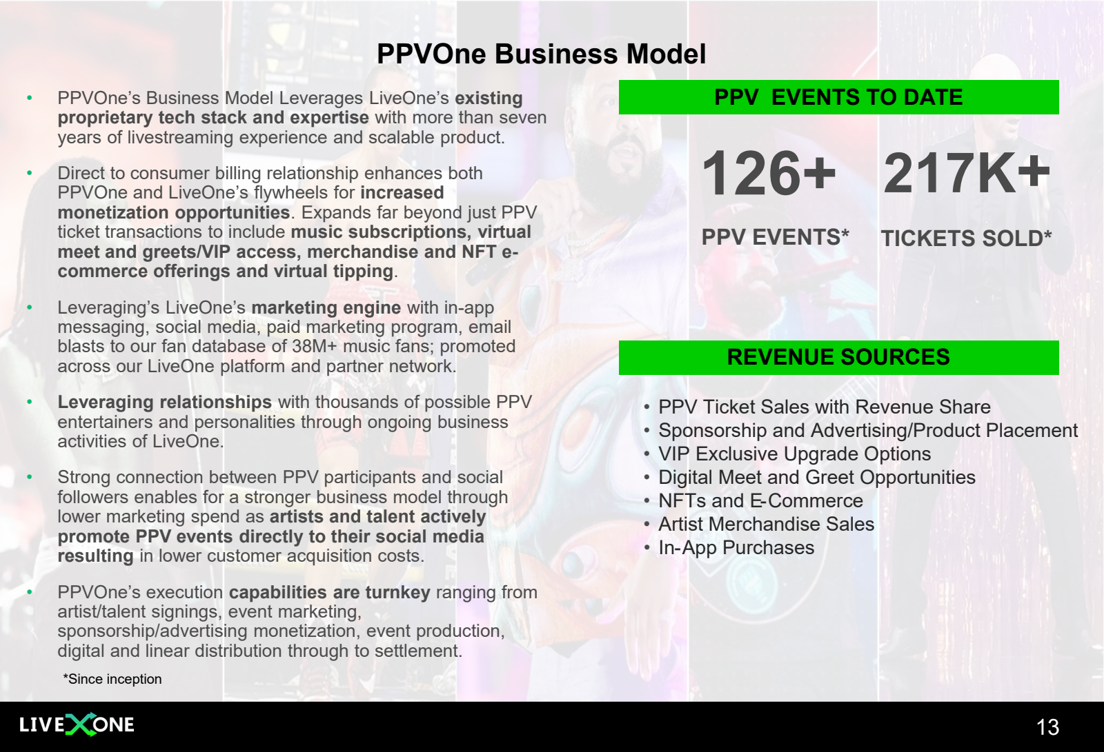PPVOne Business Mode