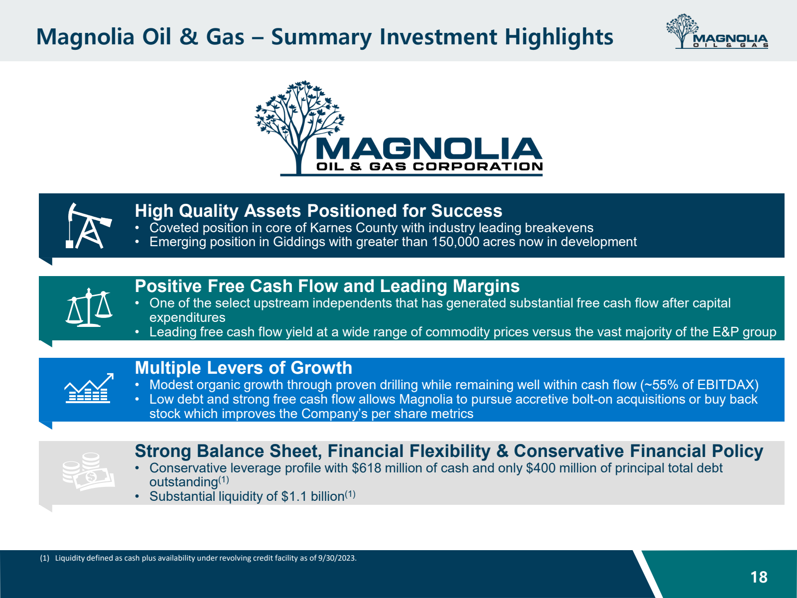 Magnolia Oil & Gas -