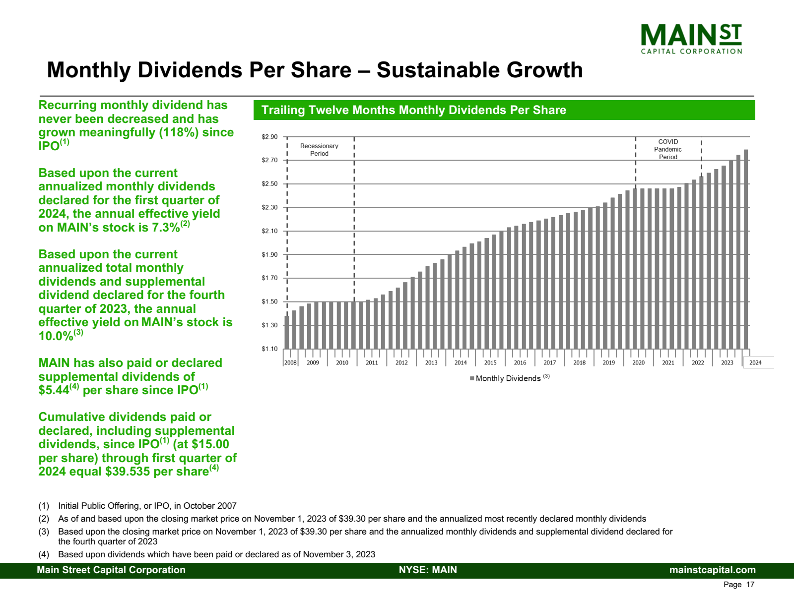 Monthly Dividends Pe