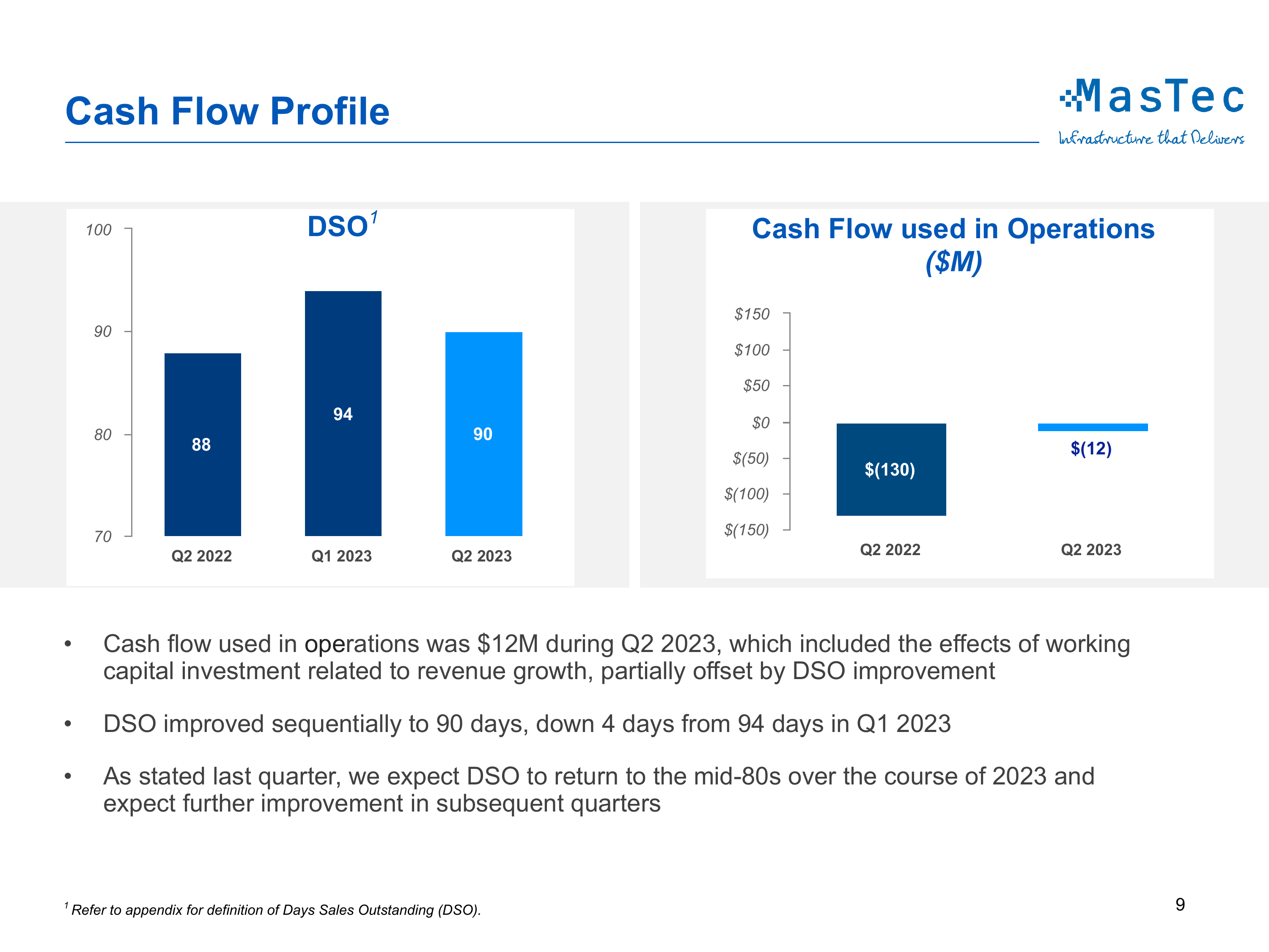 Cash Flow Profile 

