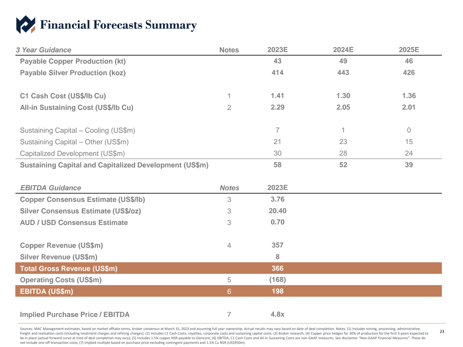 Financial Forecasts 
