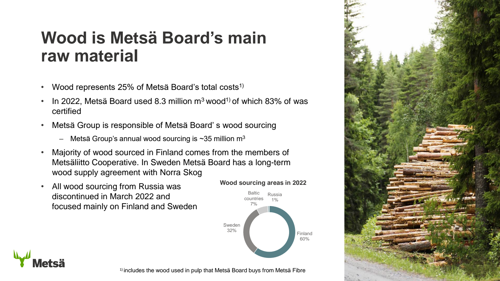 Wood is Metsä Board'