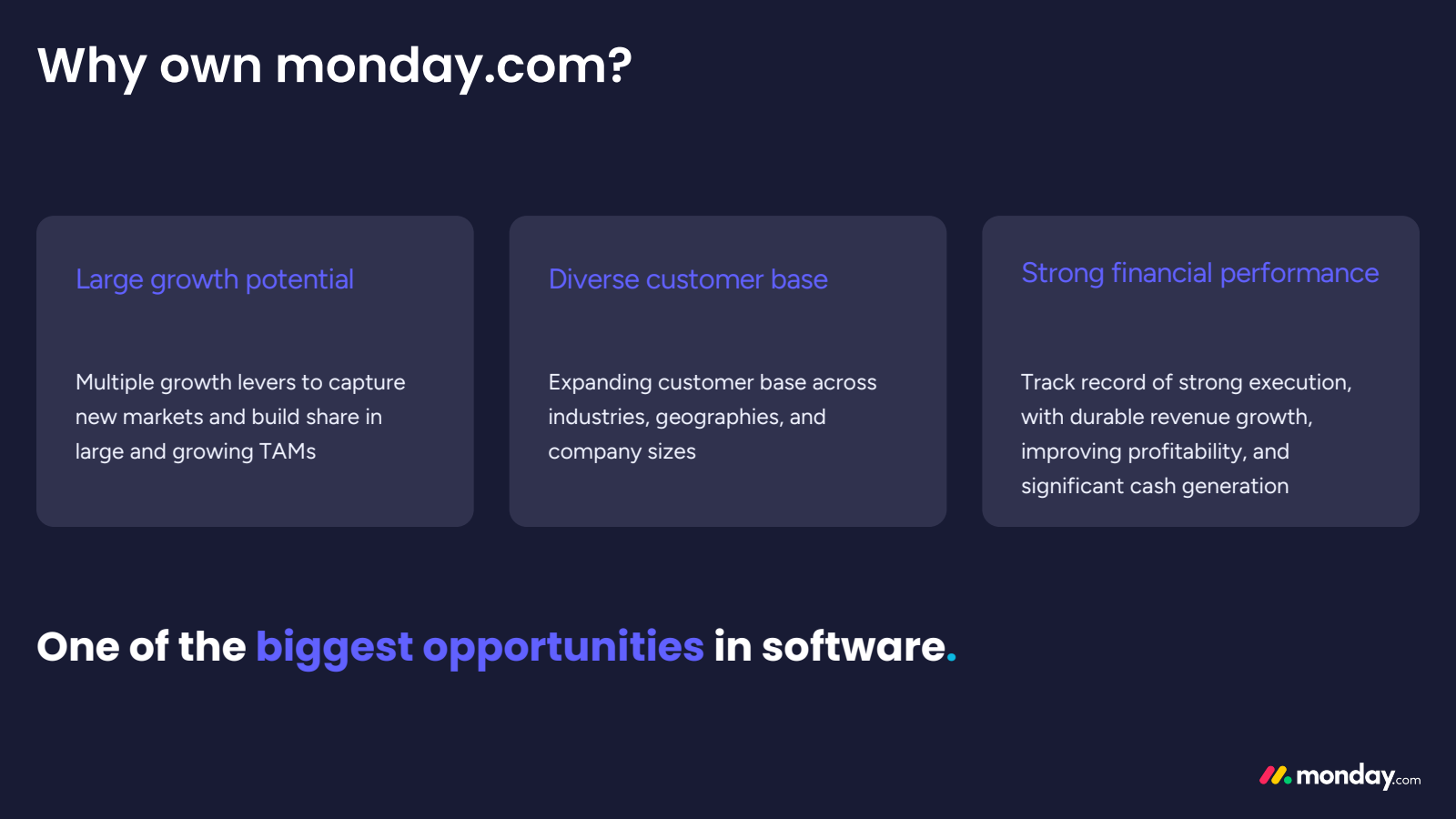 Why own monday.com ?
