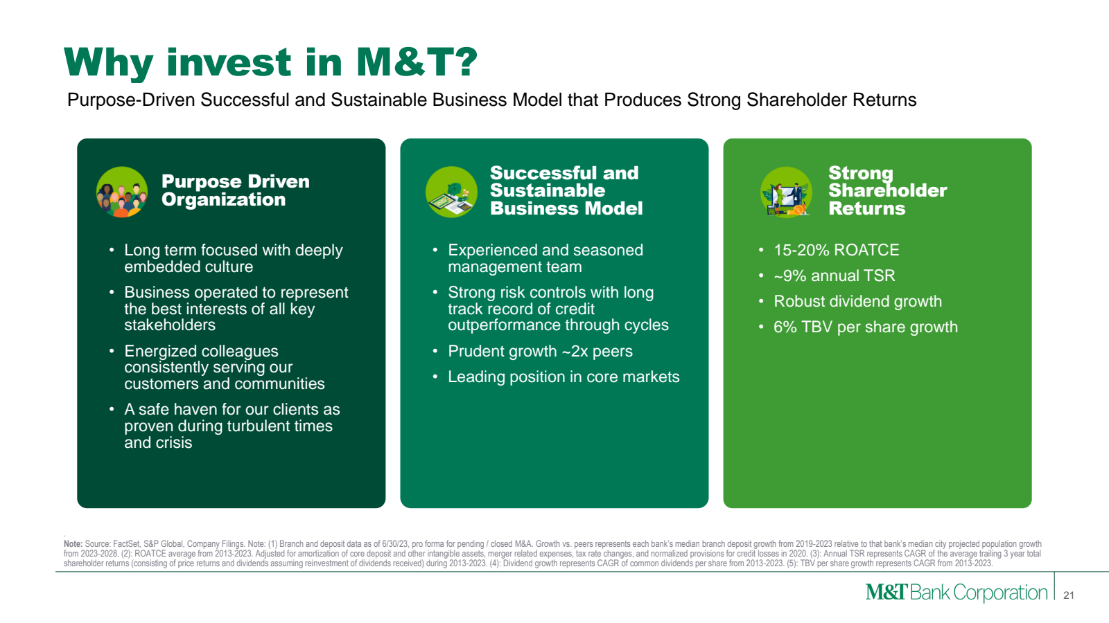 Why invest in M & T 