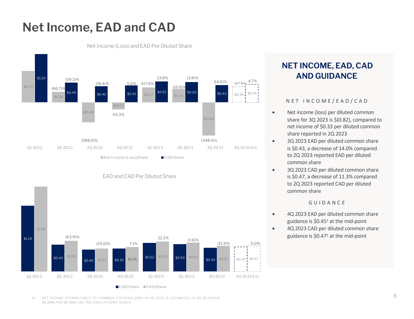 Net Income , EAD and