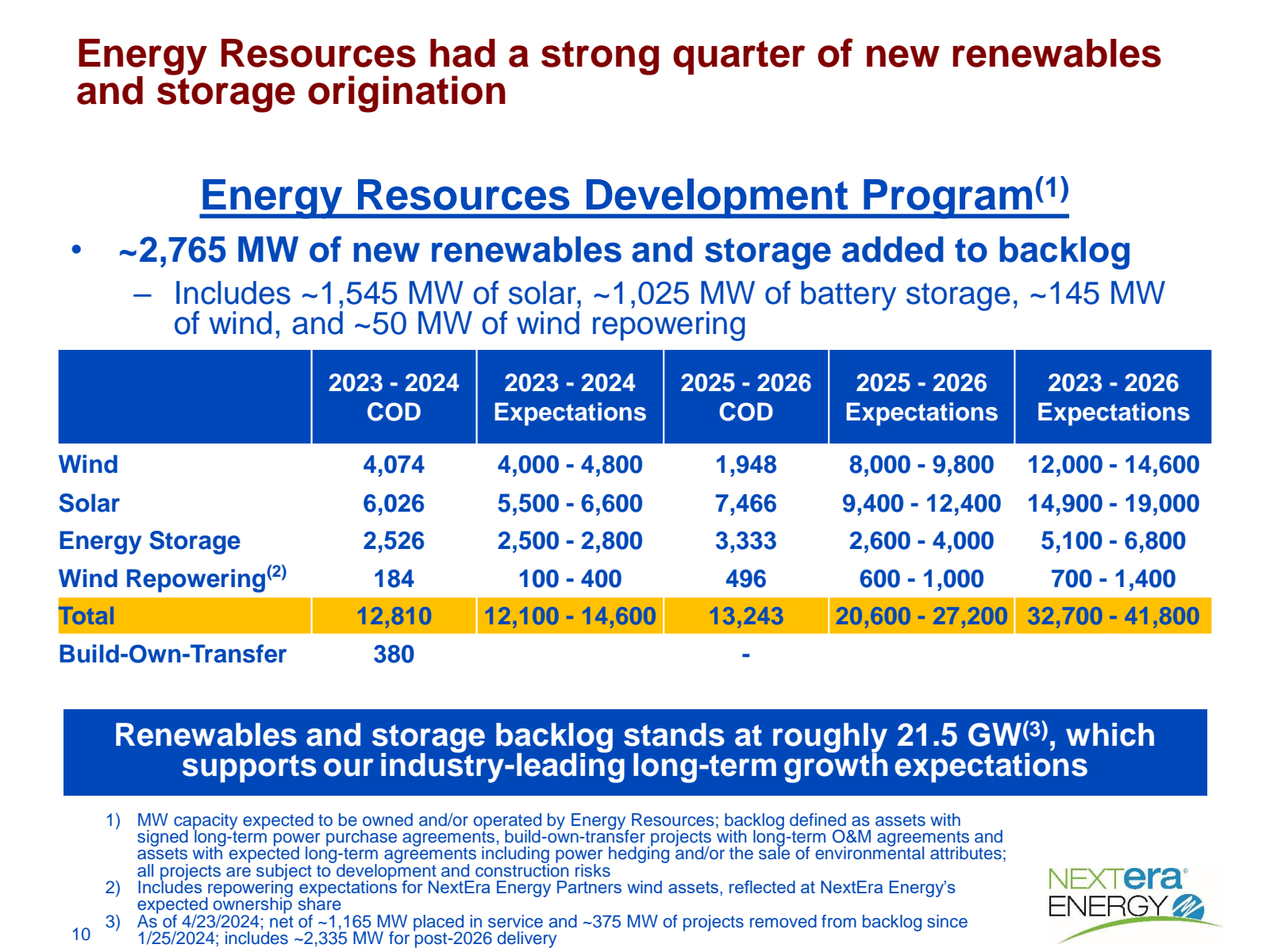 Energy Resources had