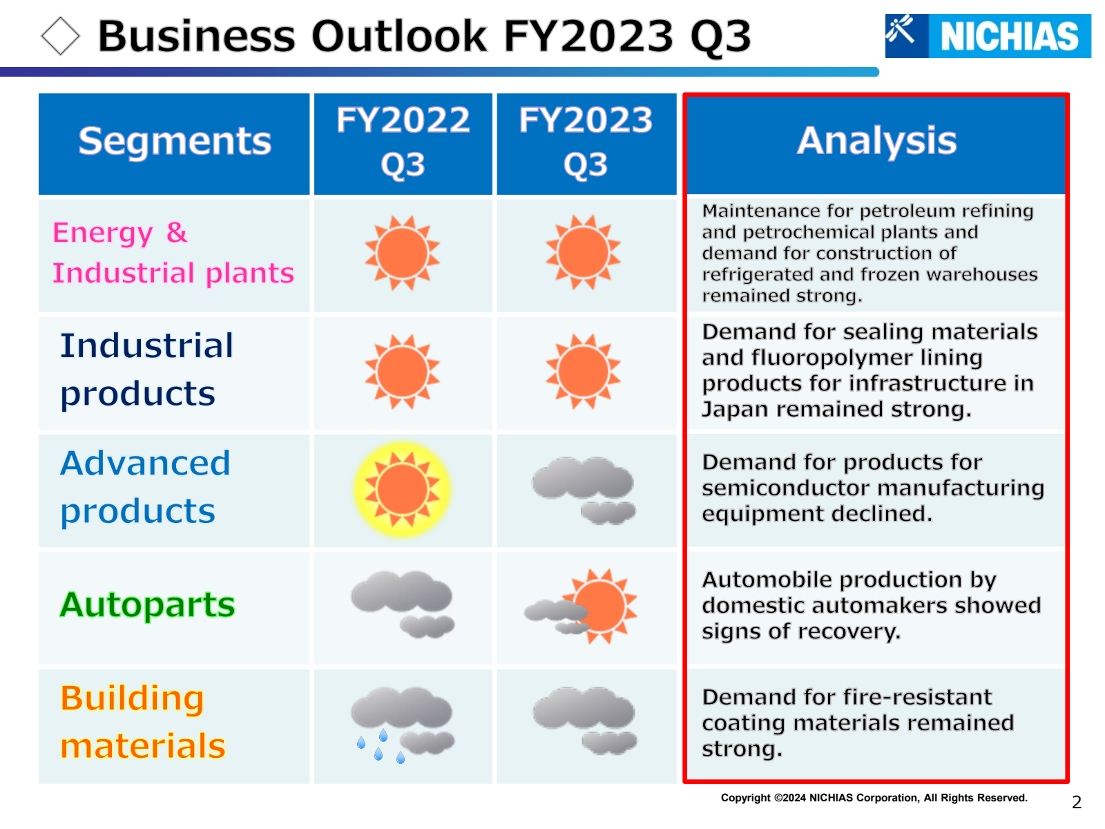 Business Outlook FY2