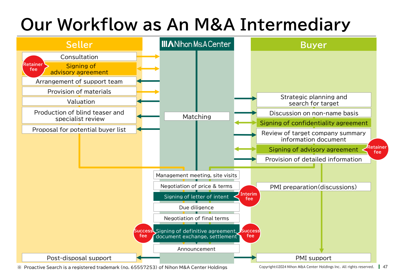 Our Workflow as An M