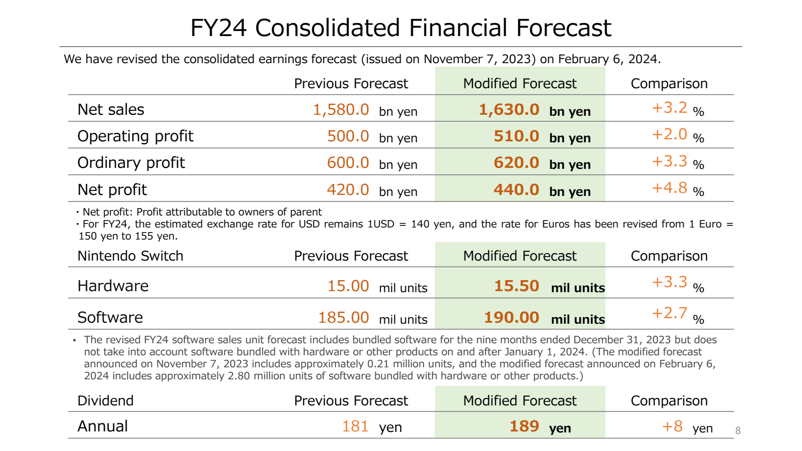 FY24 Consolidated Fi