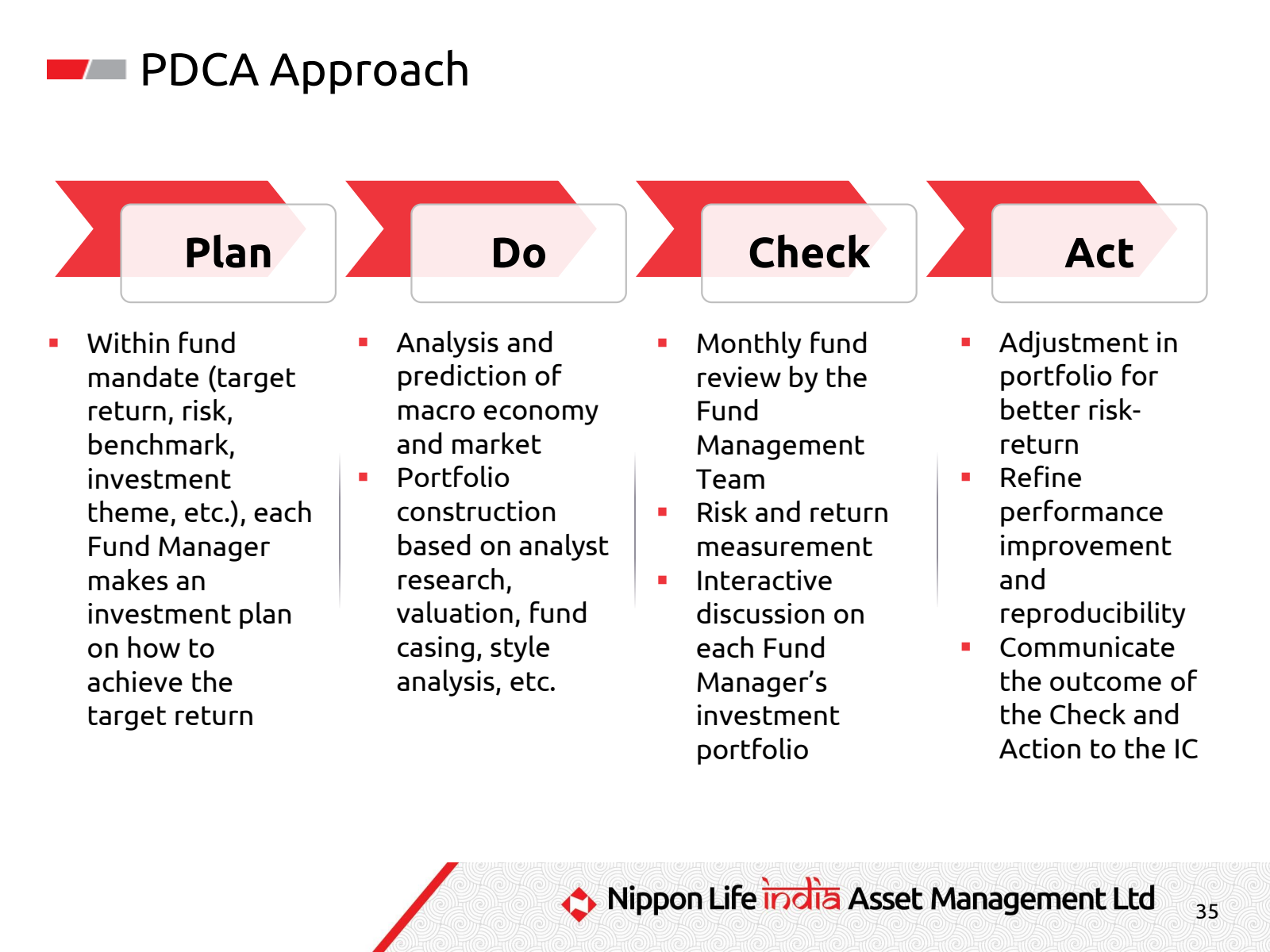 PDCA Approach 

Plan
