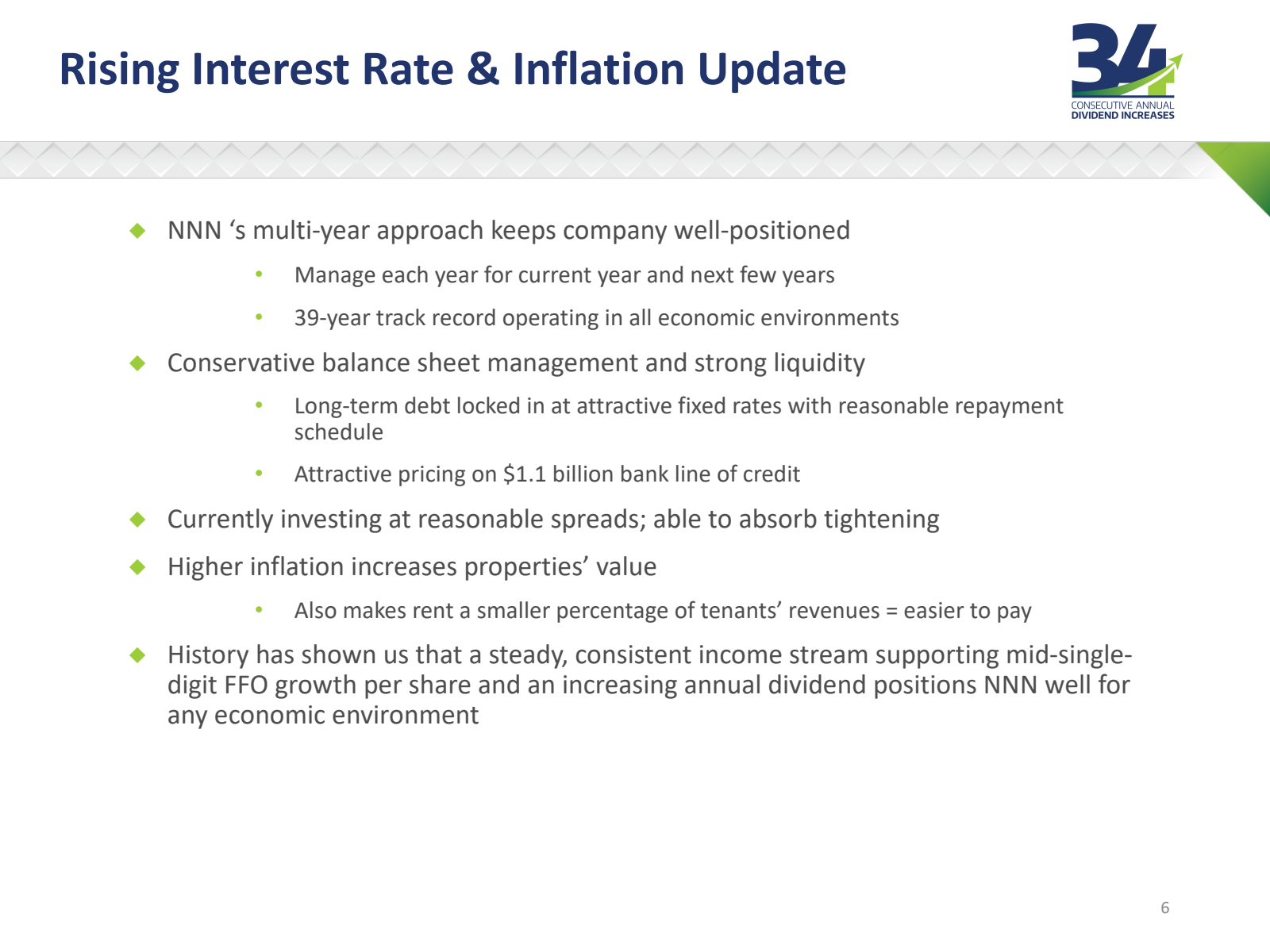 Rising Interest Rate