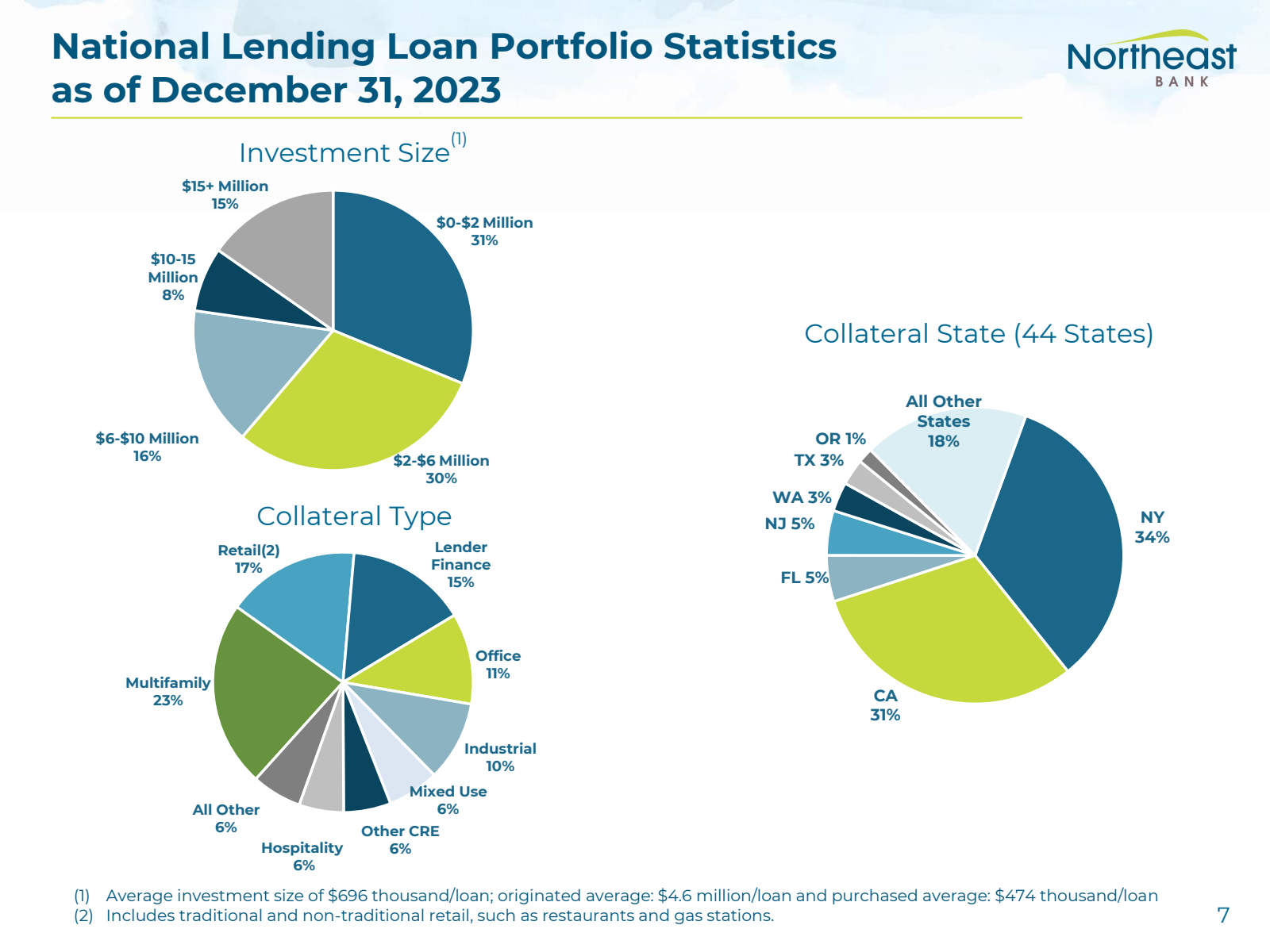 National Lending Loa