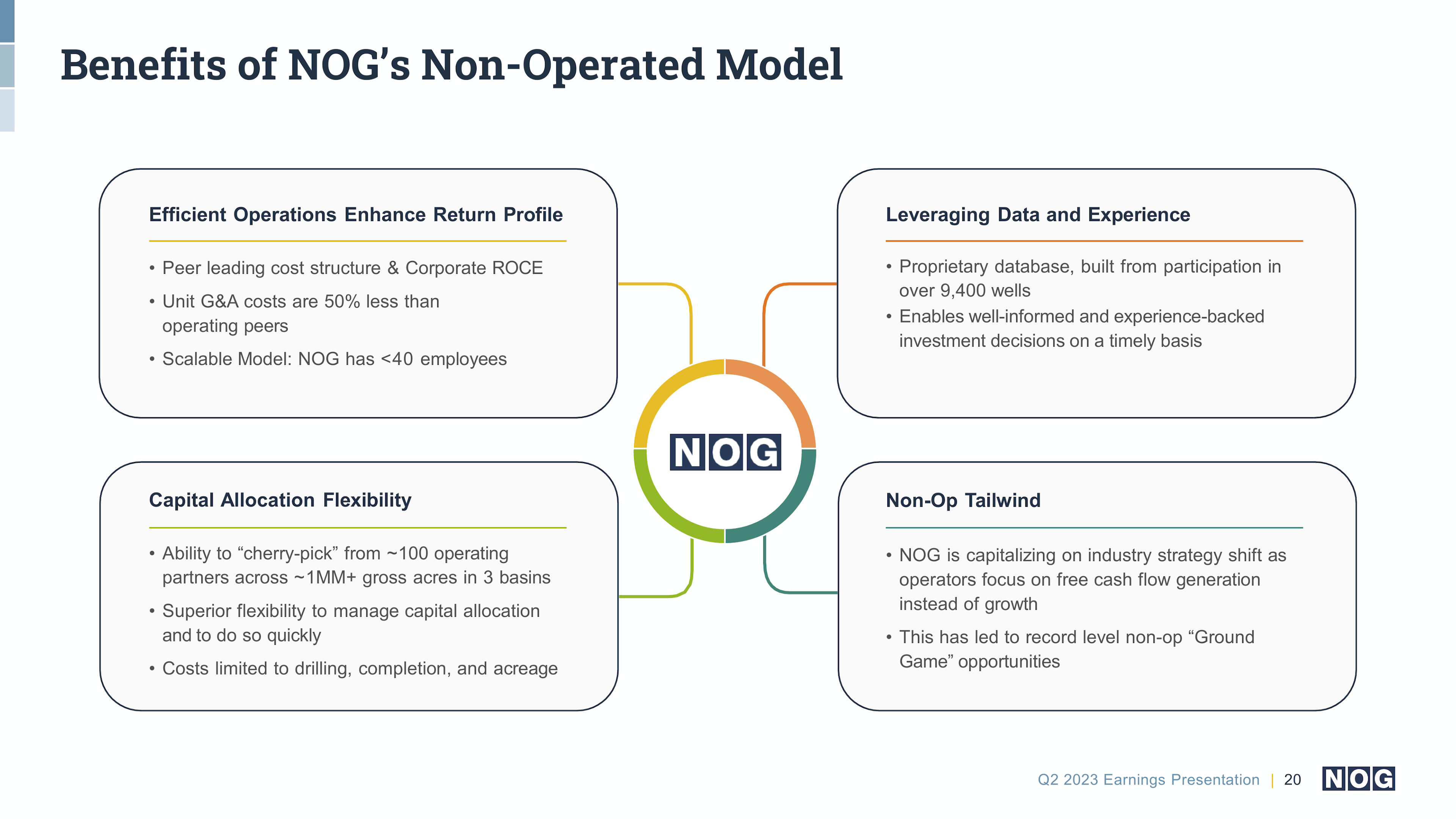 Benefits of NOG's No