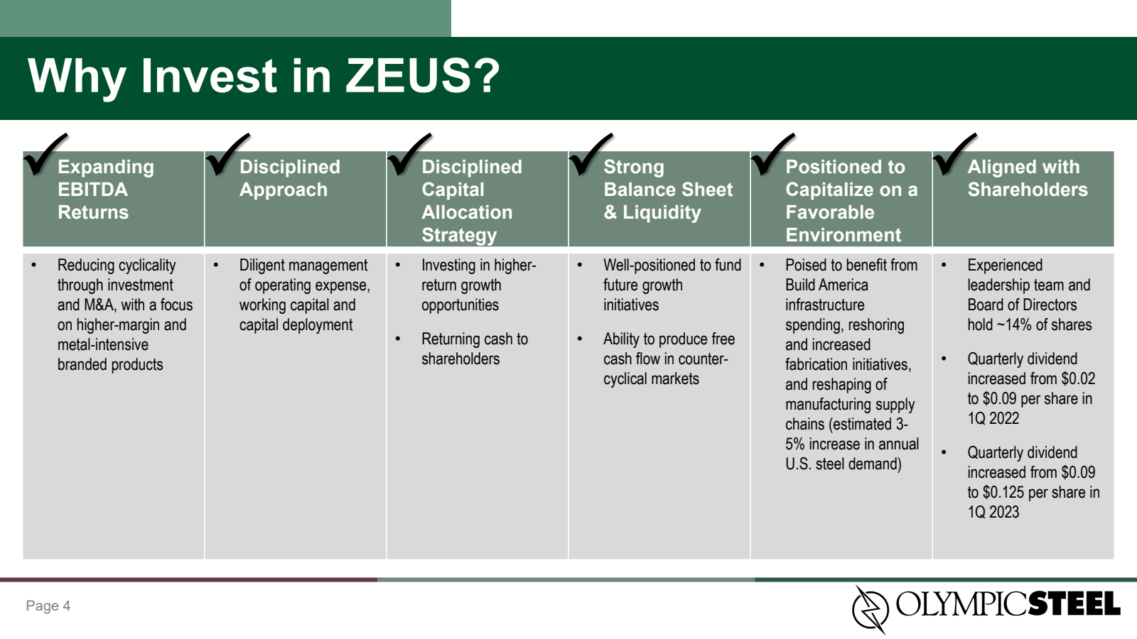 Why Invest in ZEUS ?