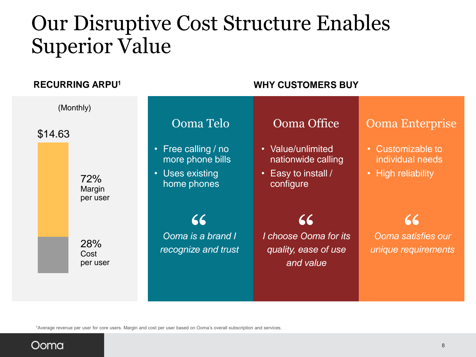 Our Disruptive Cost 