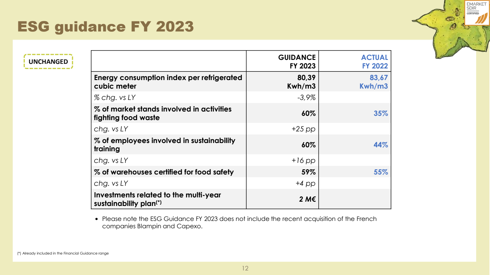 ESG guidance FY 2023