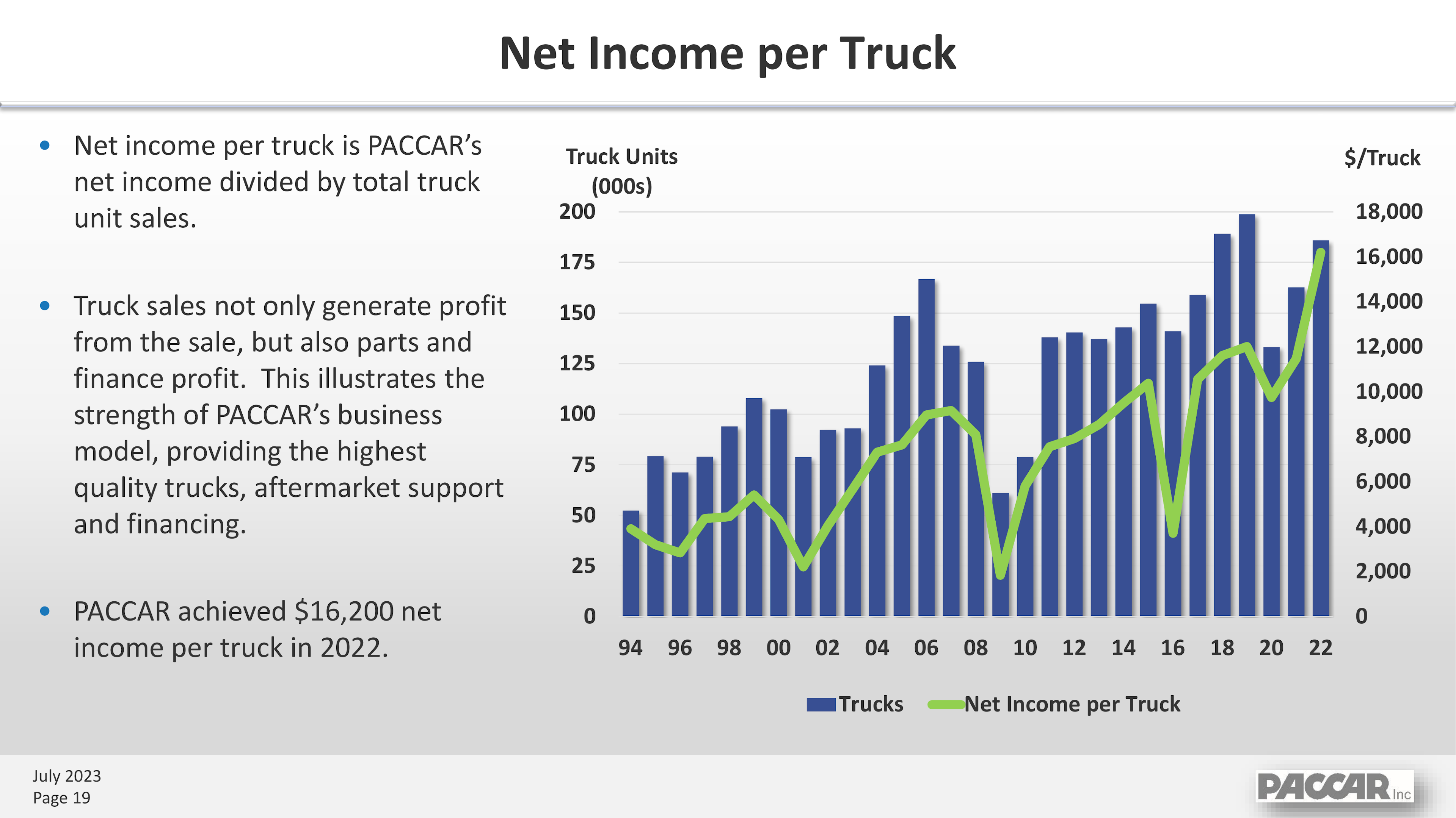 Net income per truck