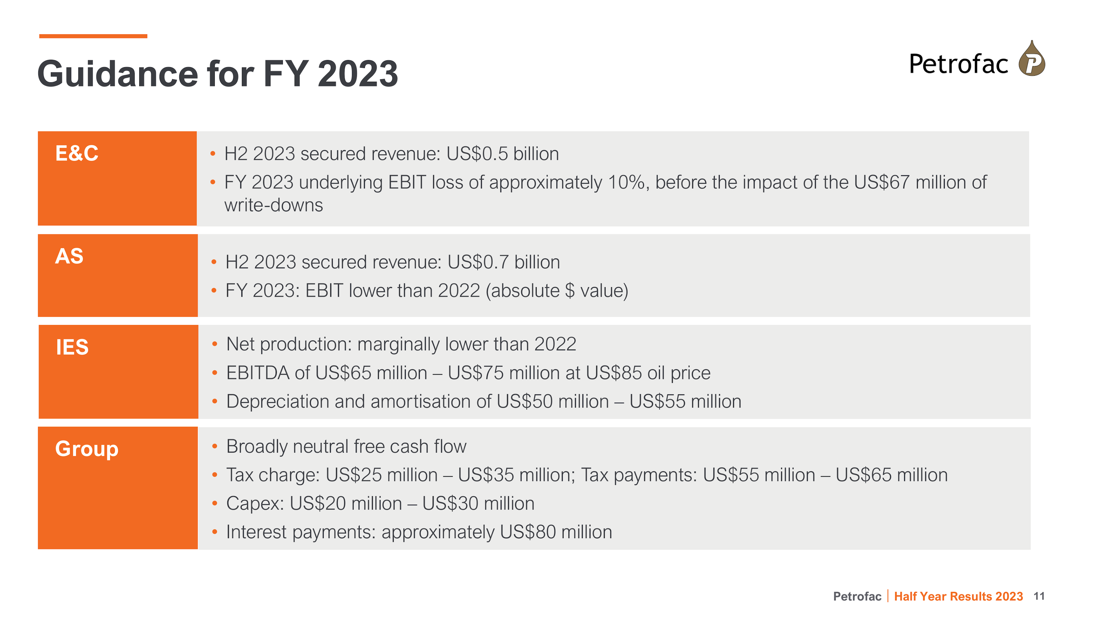 Guidance for FY 2023