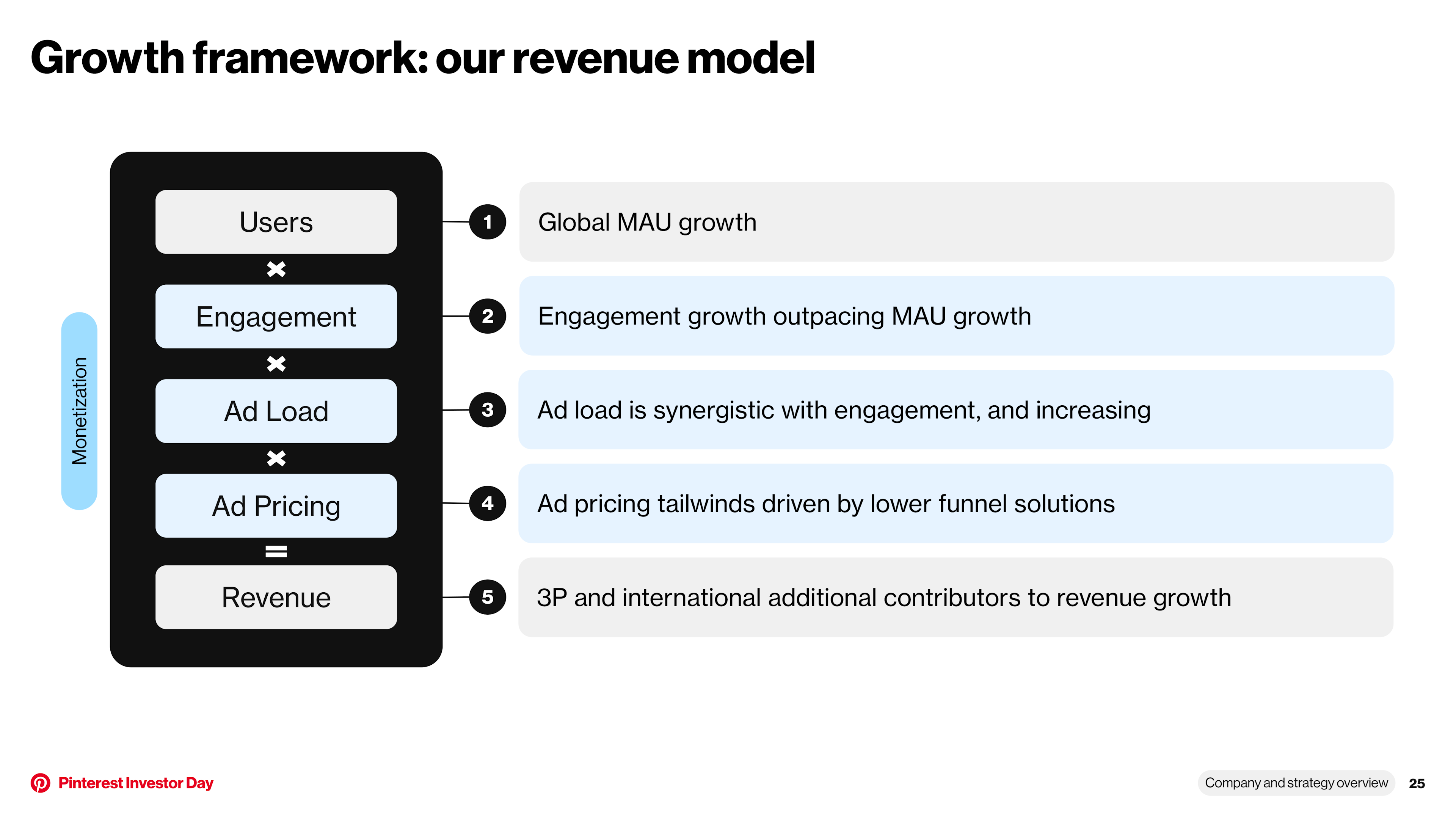 Growth framework : o