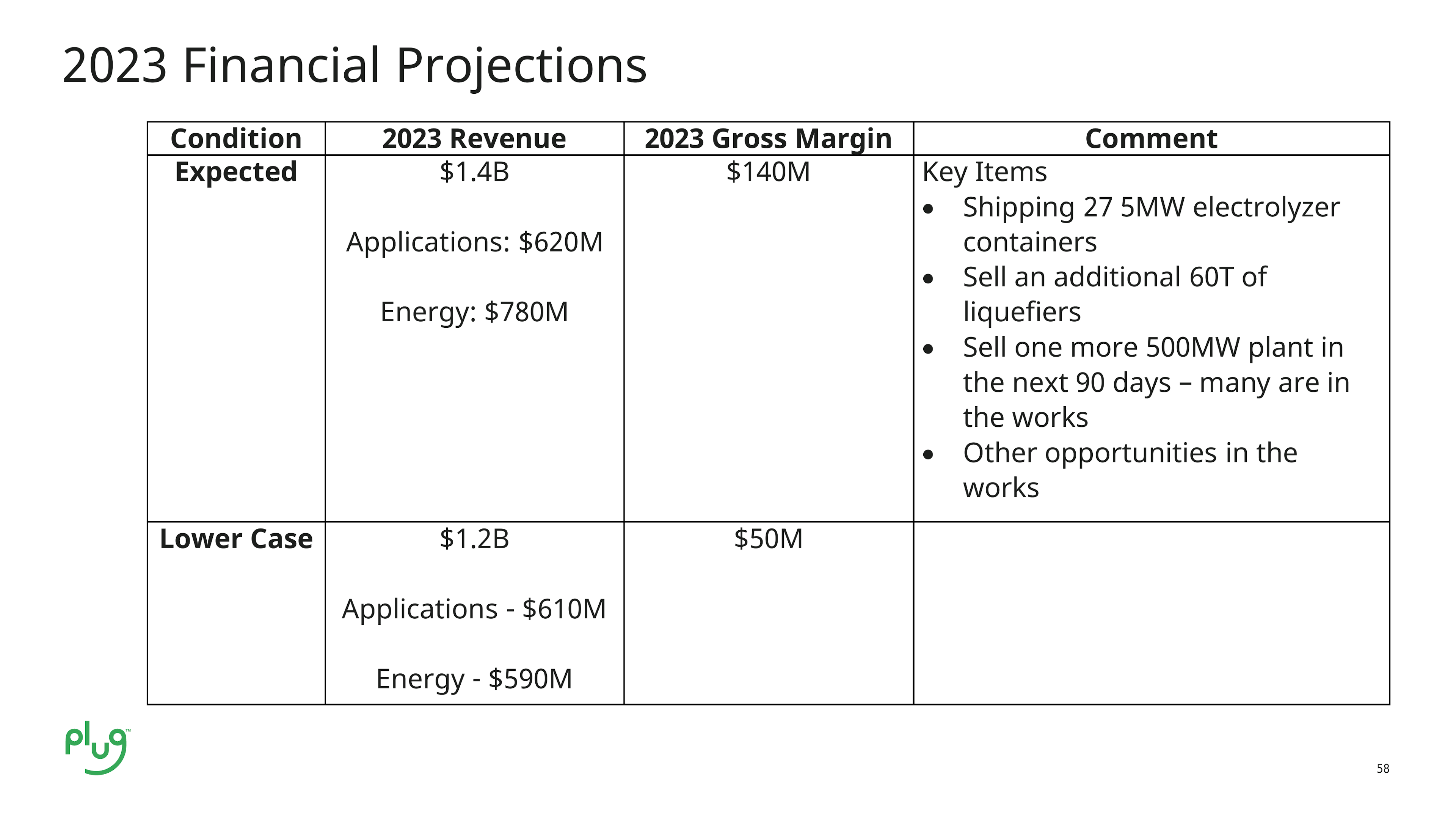 2023 Financial Proje