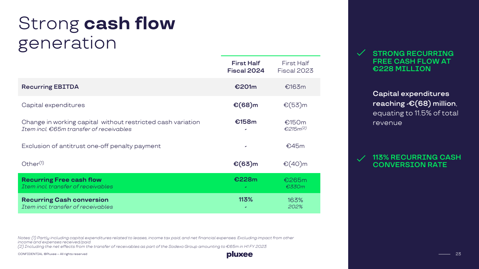 Strong cash flow gen