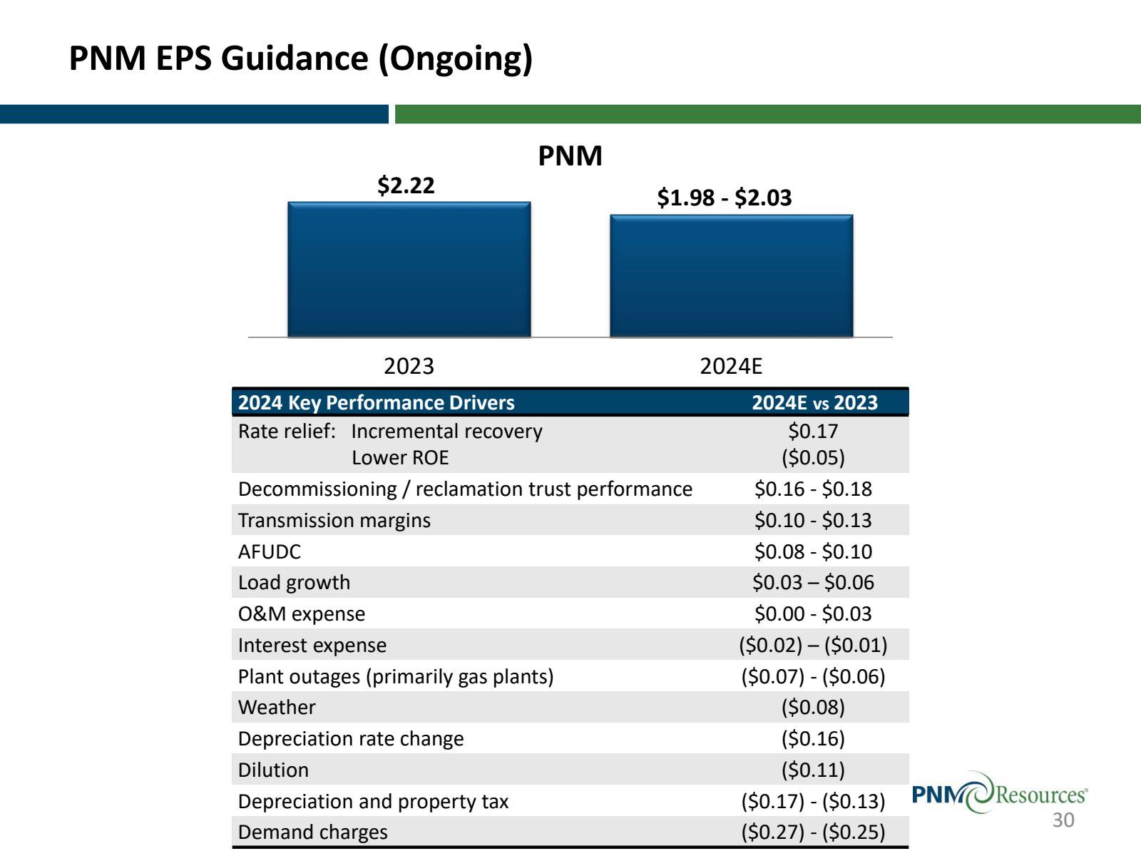 PNM EPS Guidance ( O