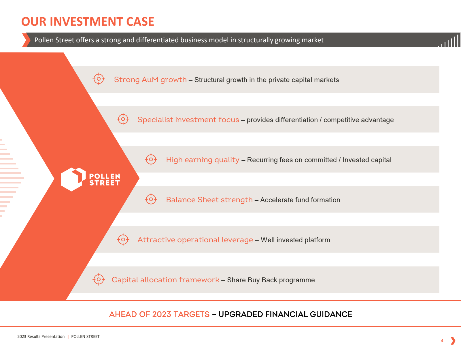 OUR INVESTMENT CASE 