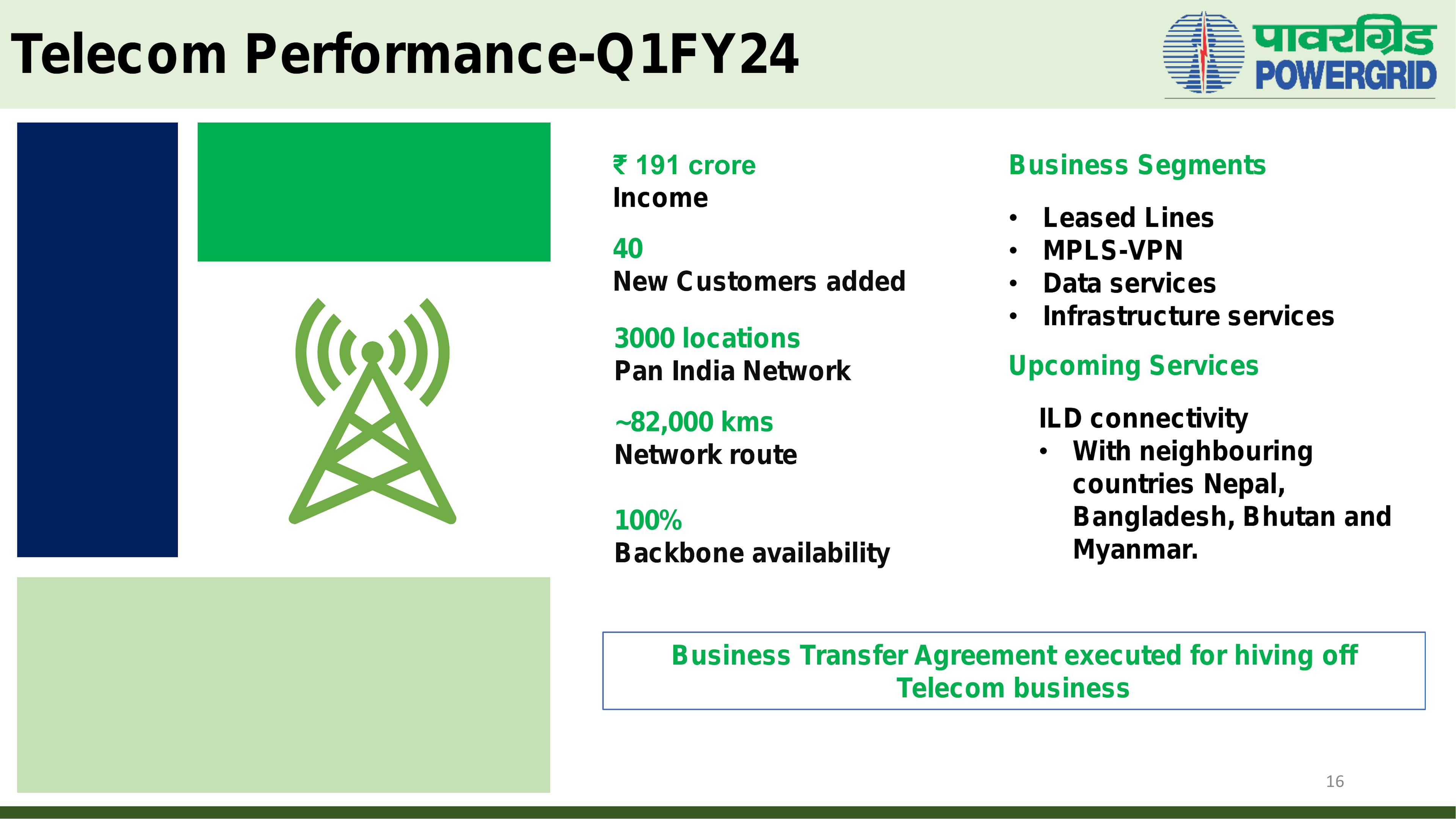 Telecom Performance 