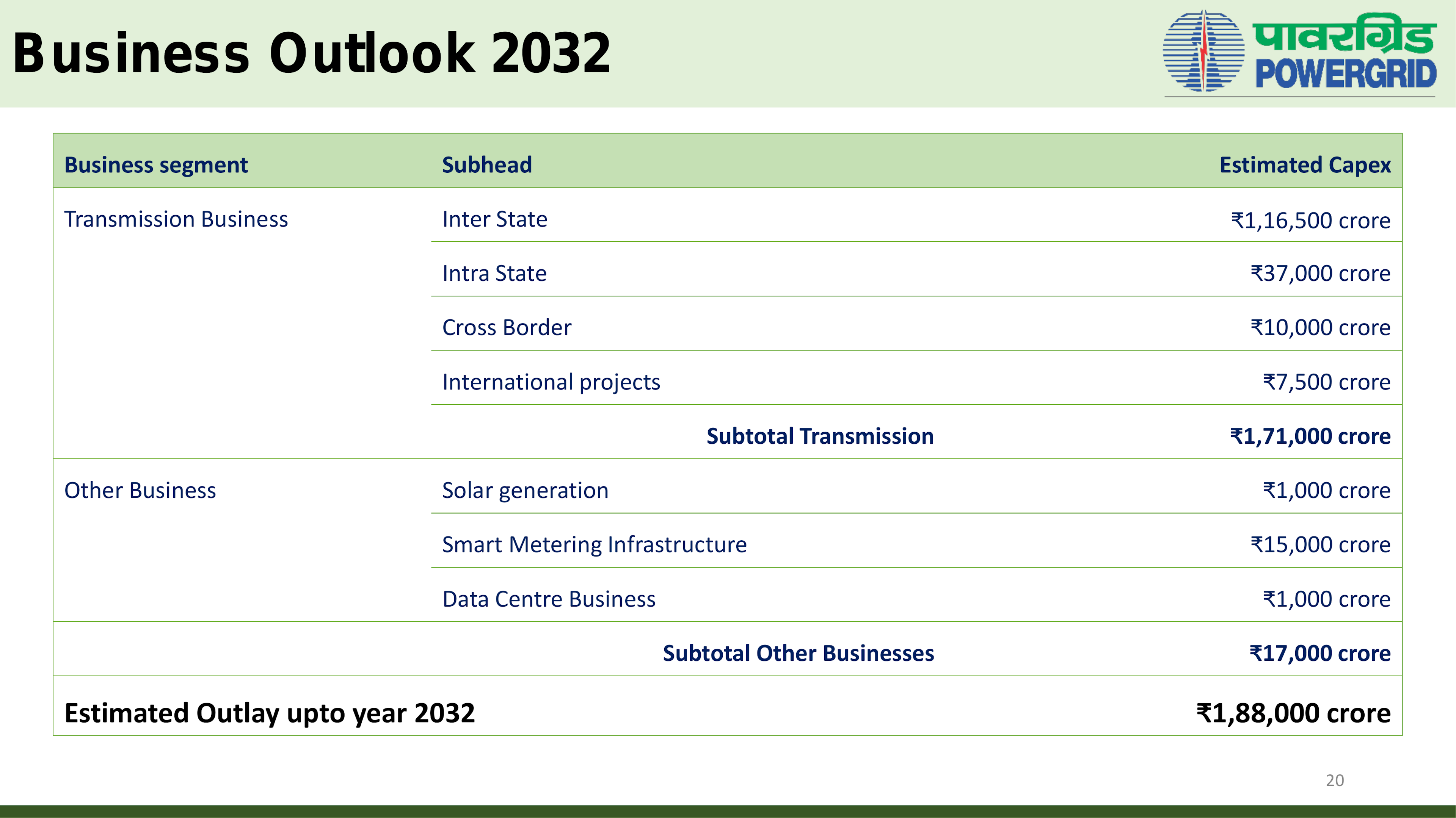 Business Outlook 203