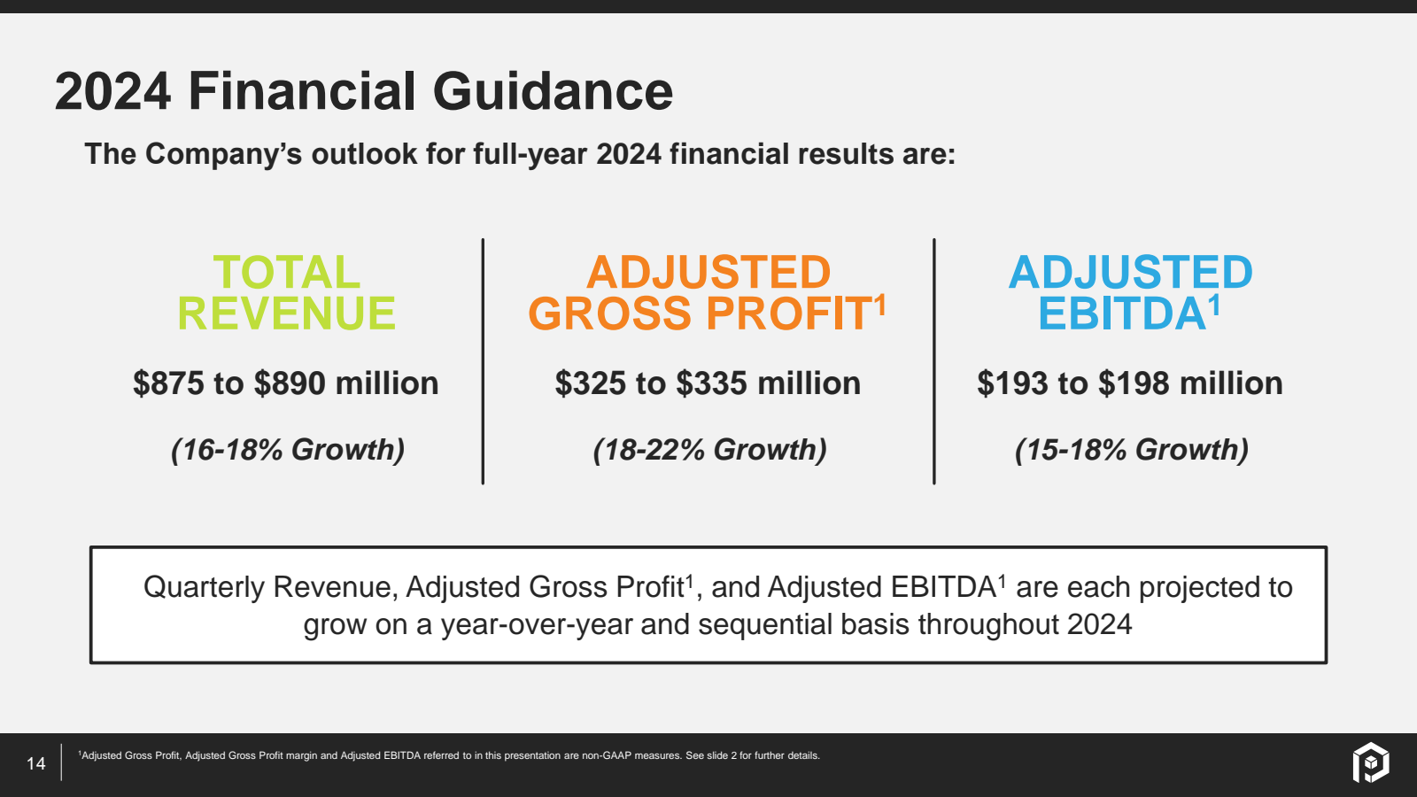 2024 Financial Guida