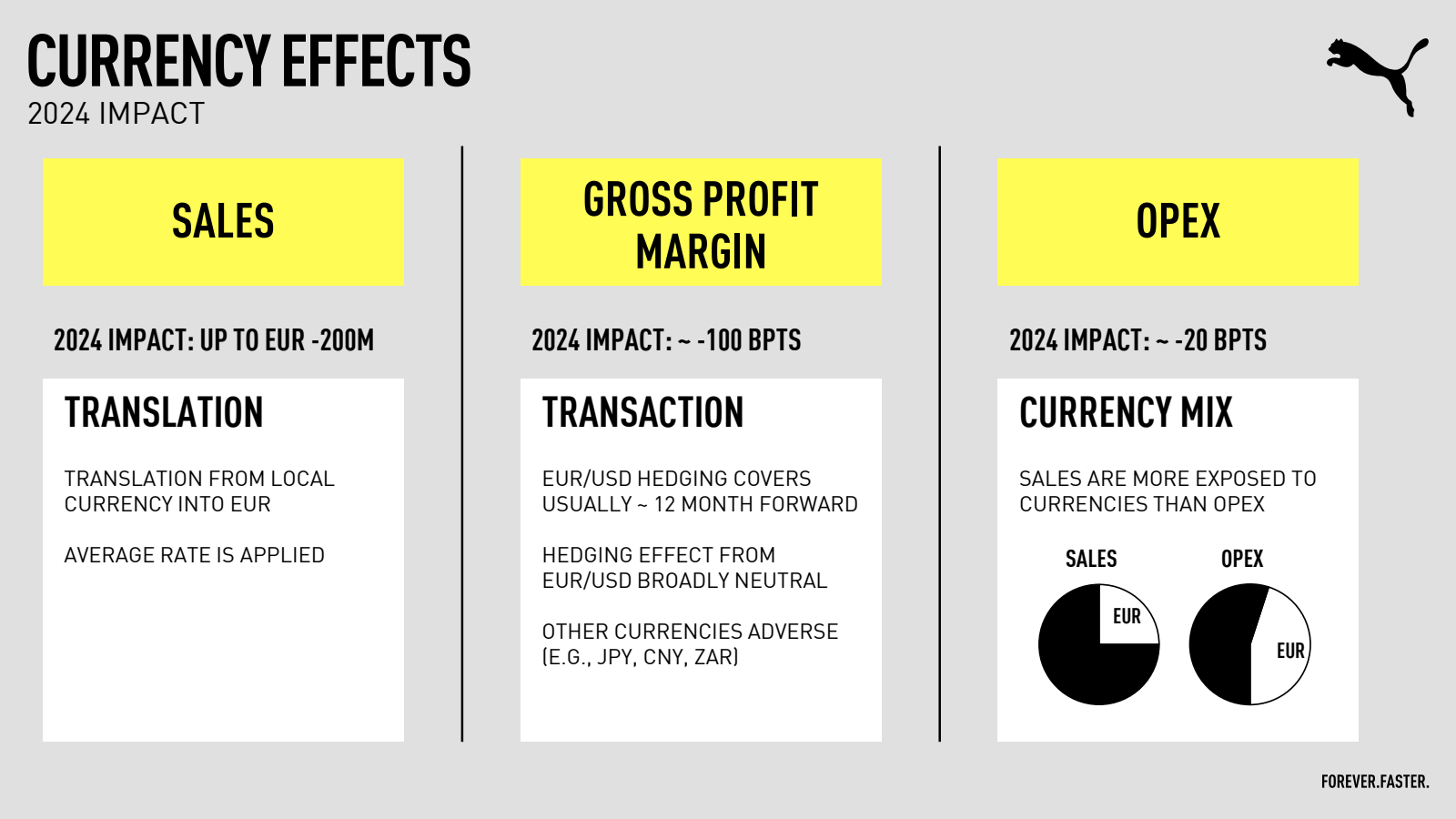 CURRENCY EFFECTS 
20