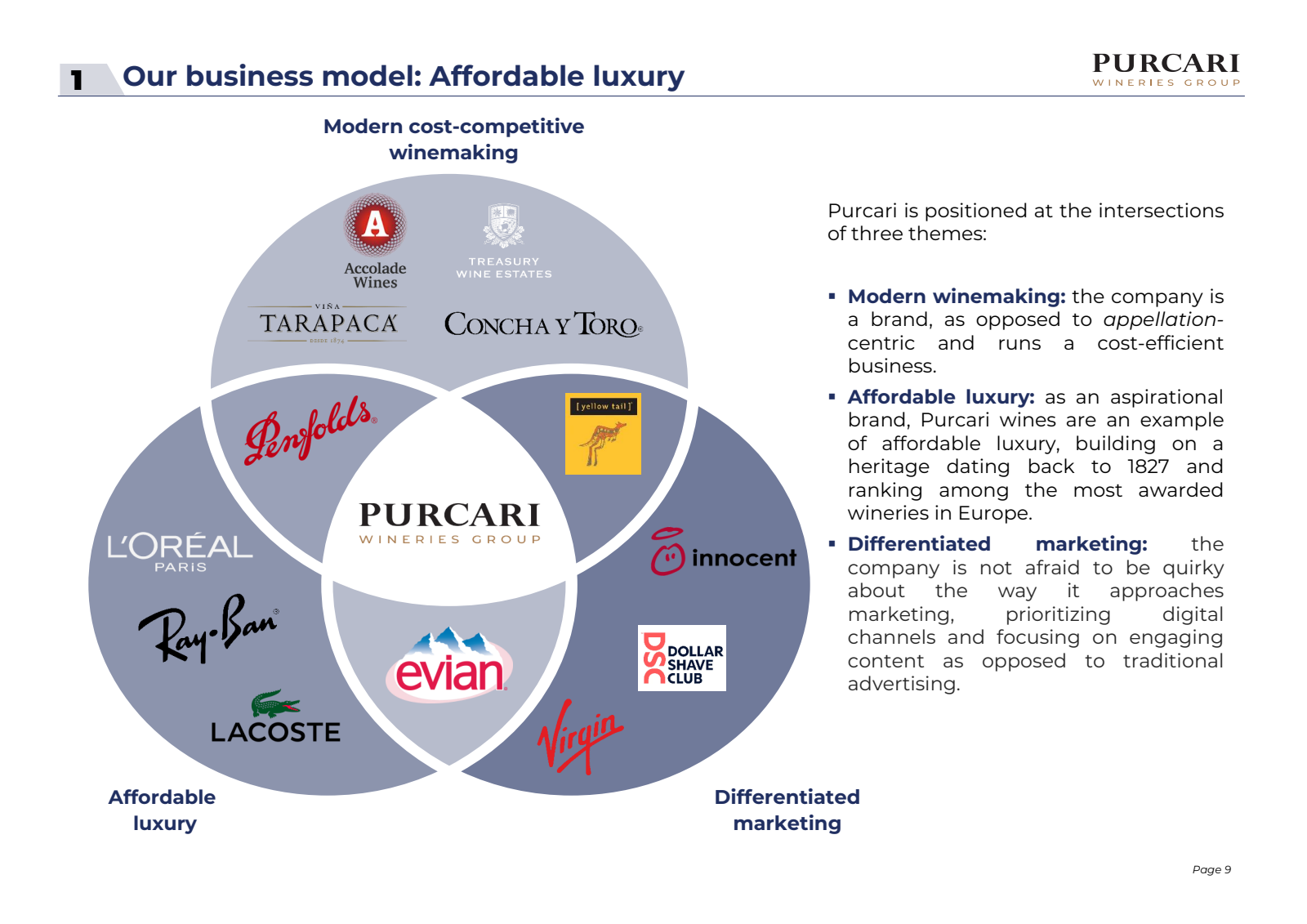 Our business model :