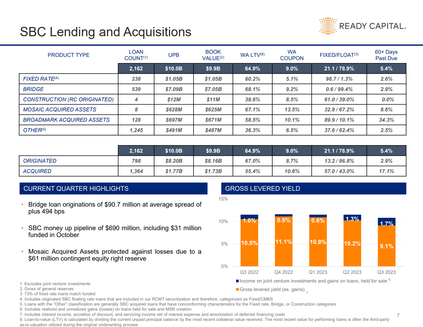 SBC Lending and Acqu