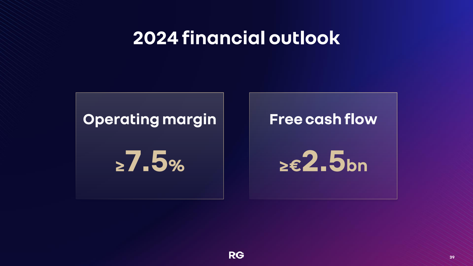 2024 financial outlo