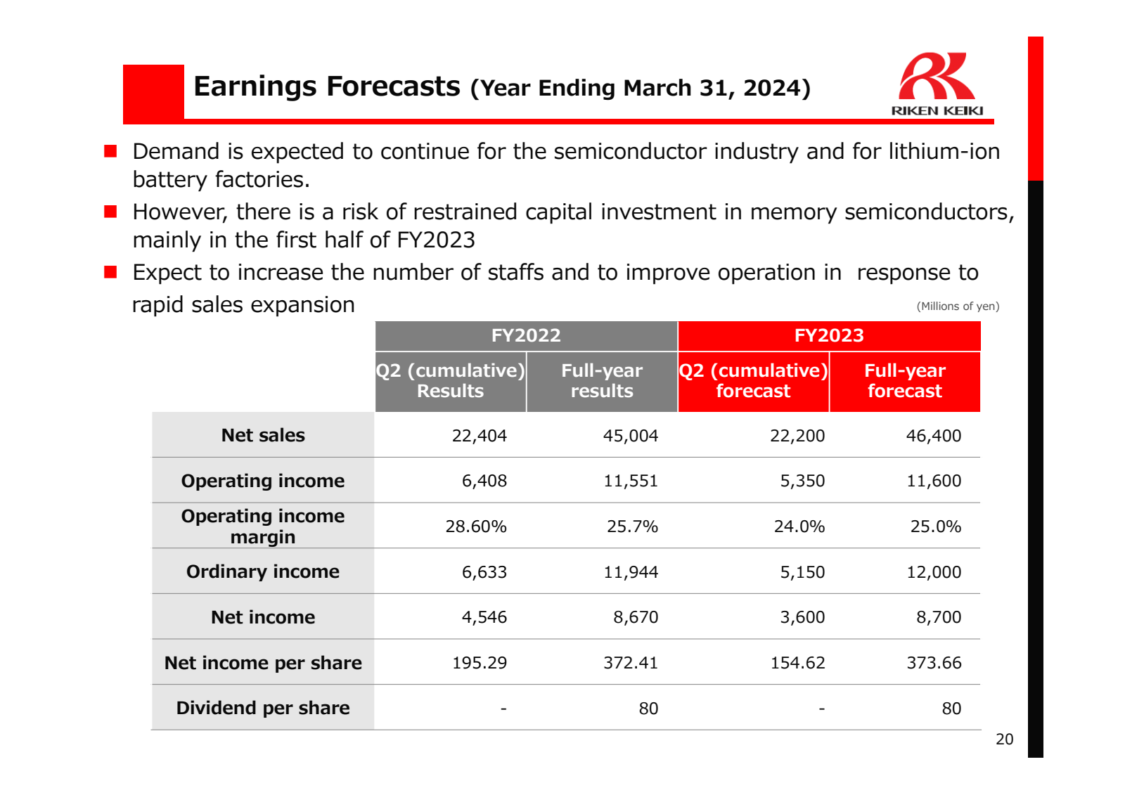 Earnings Forecasts (
