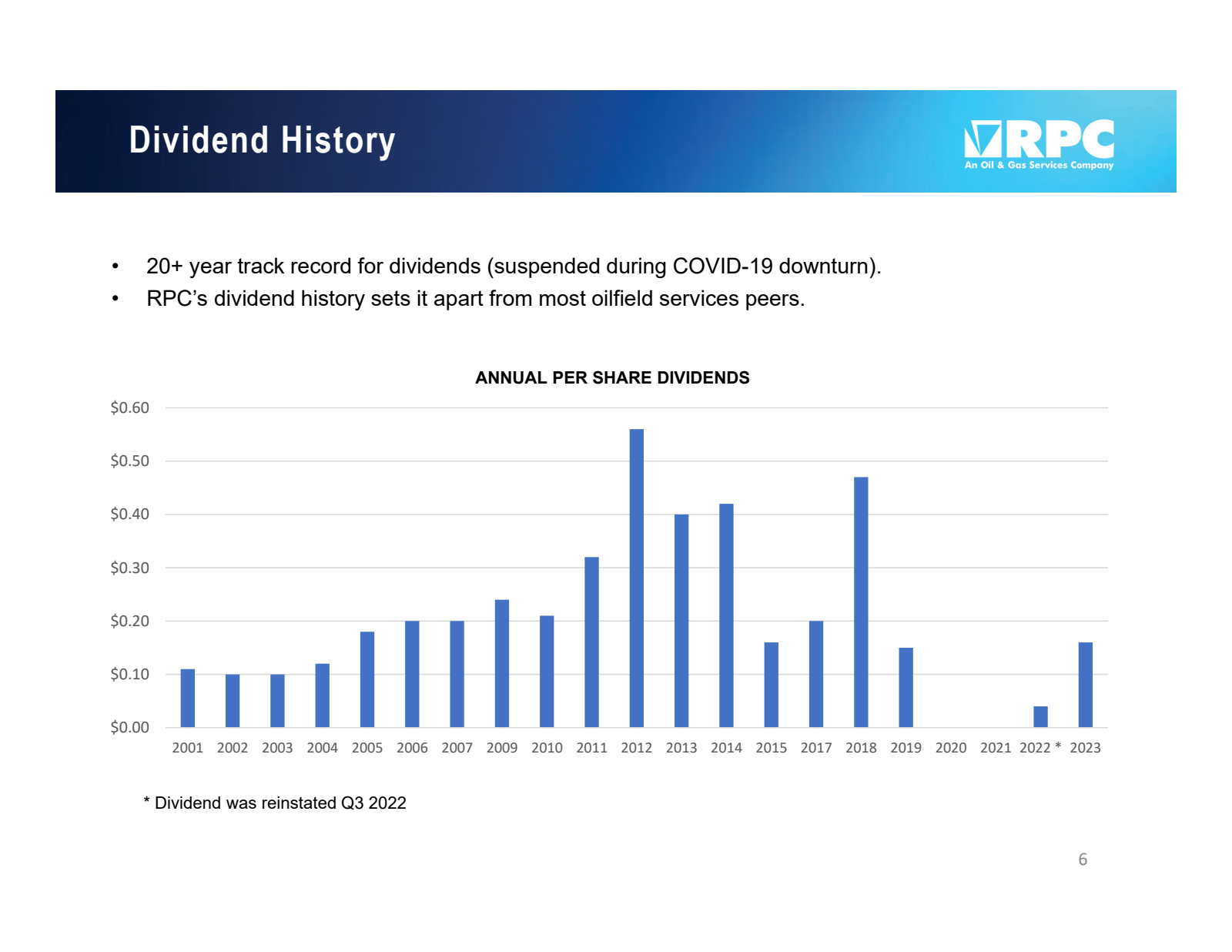 • 

Dividend History