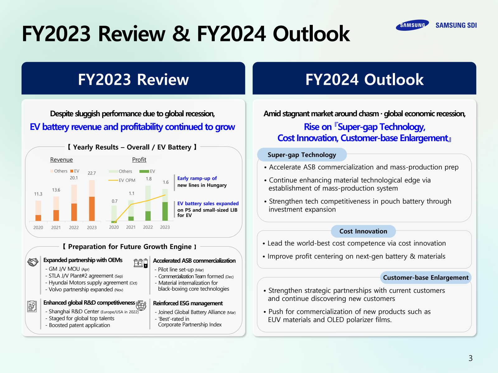 FY2023 Review & FY20