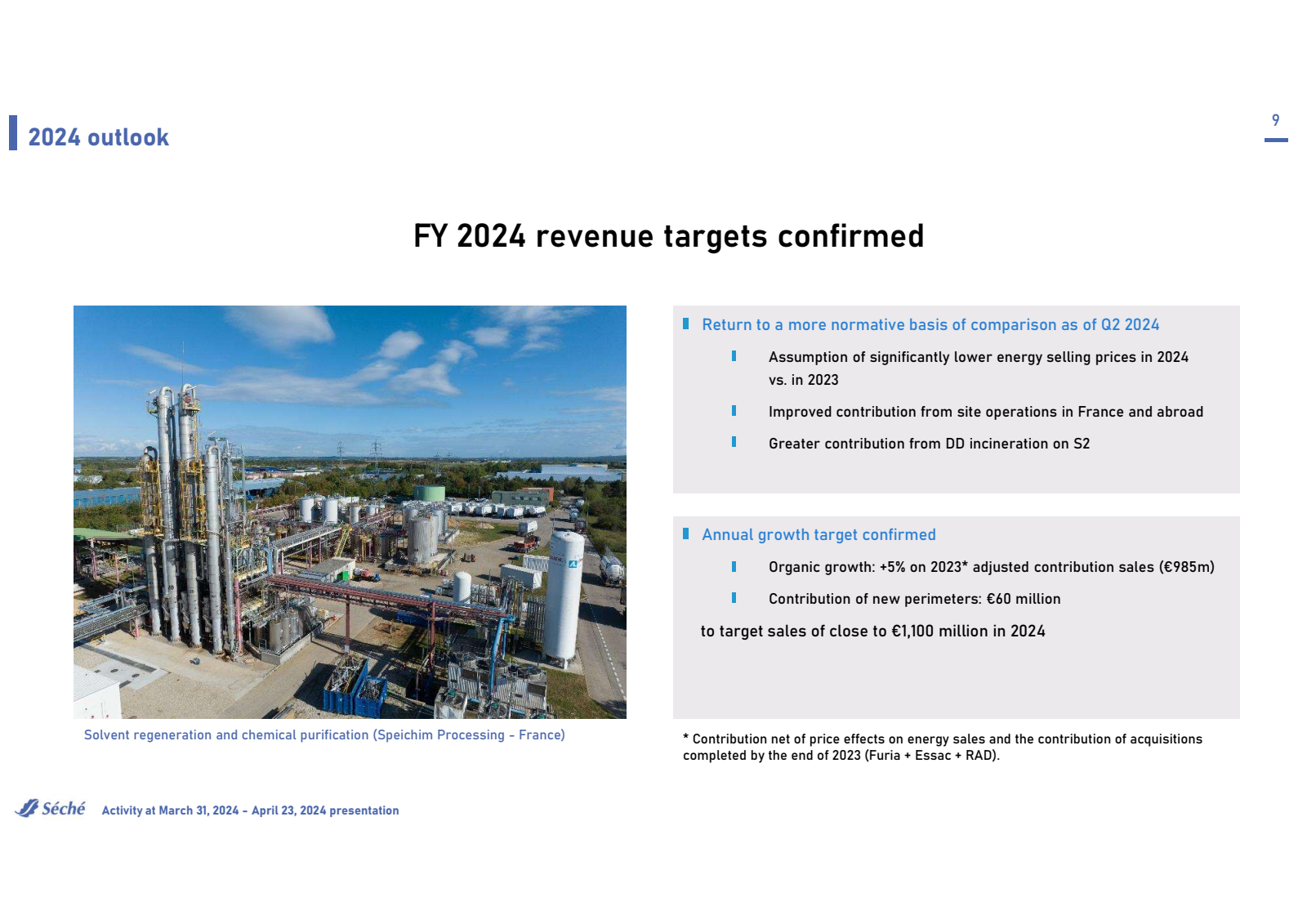 | 2024 outlook 

FY 