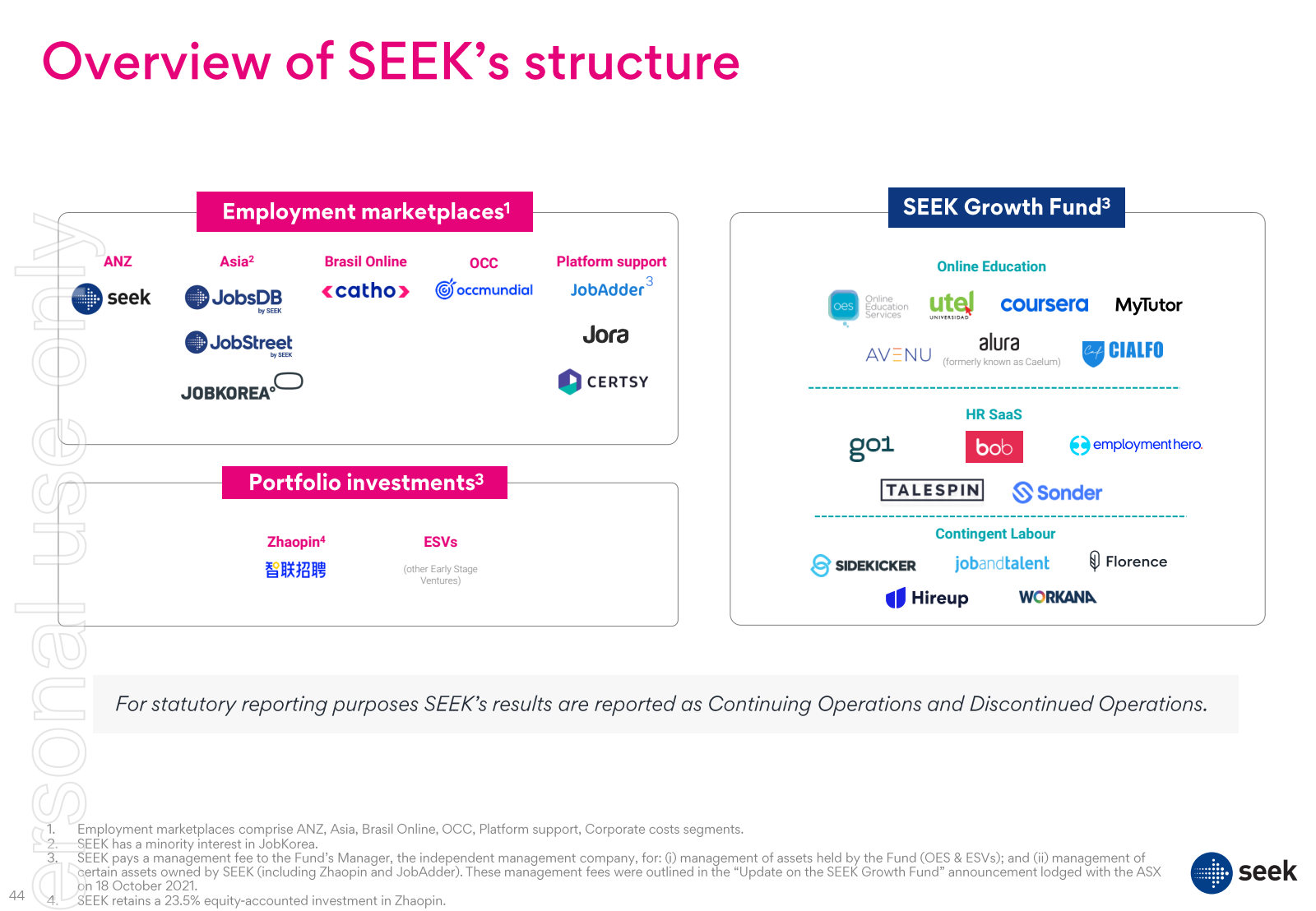 Overview of SEEK's s