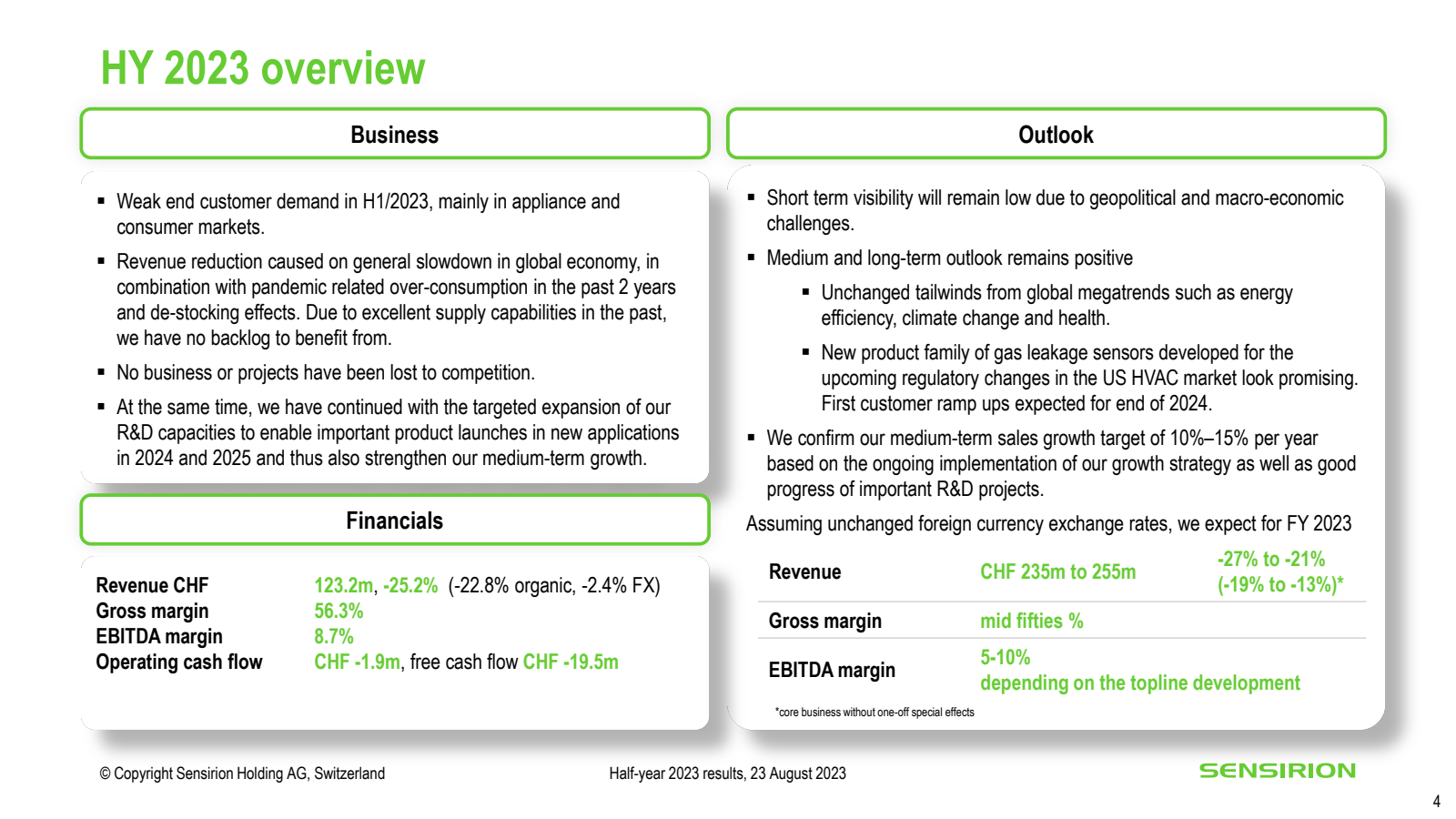 HY 2023 overview 

B