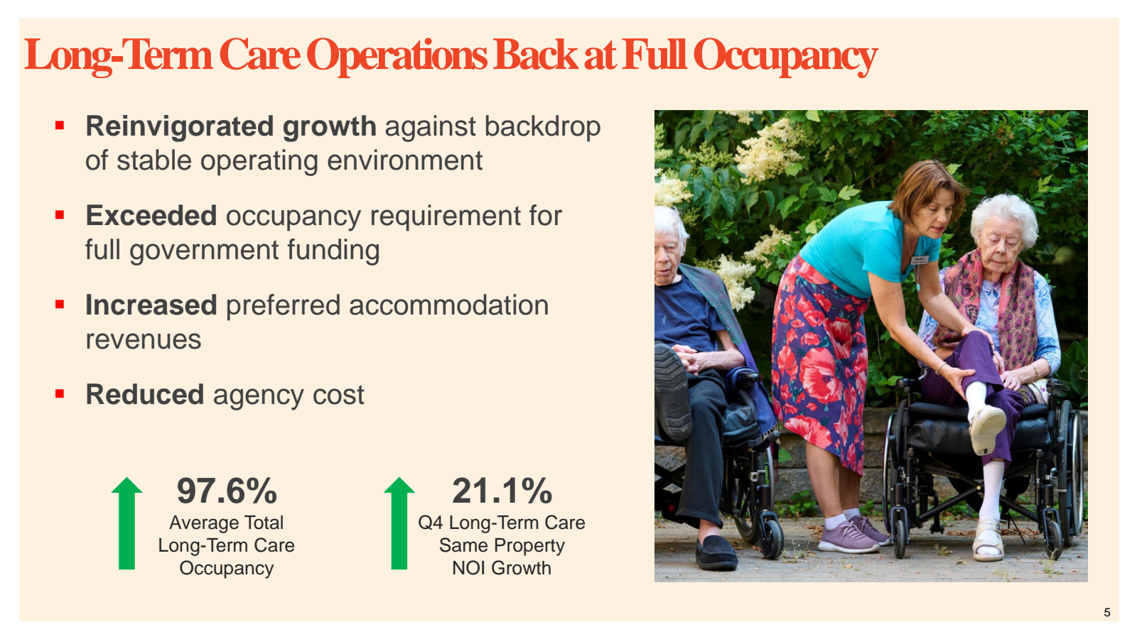 Long - Term Care Ope