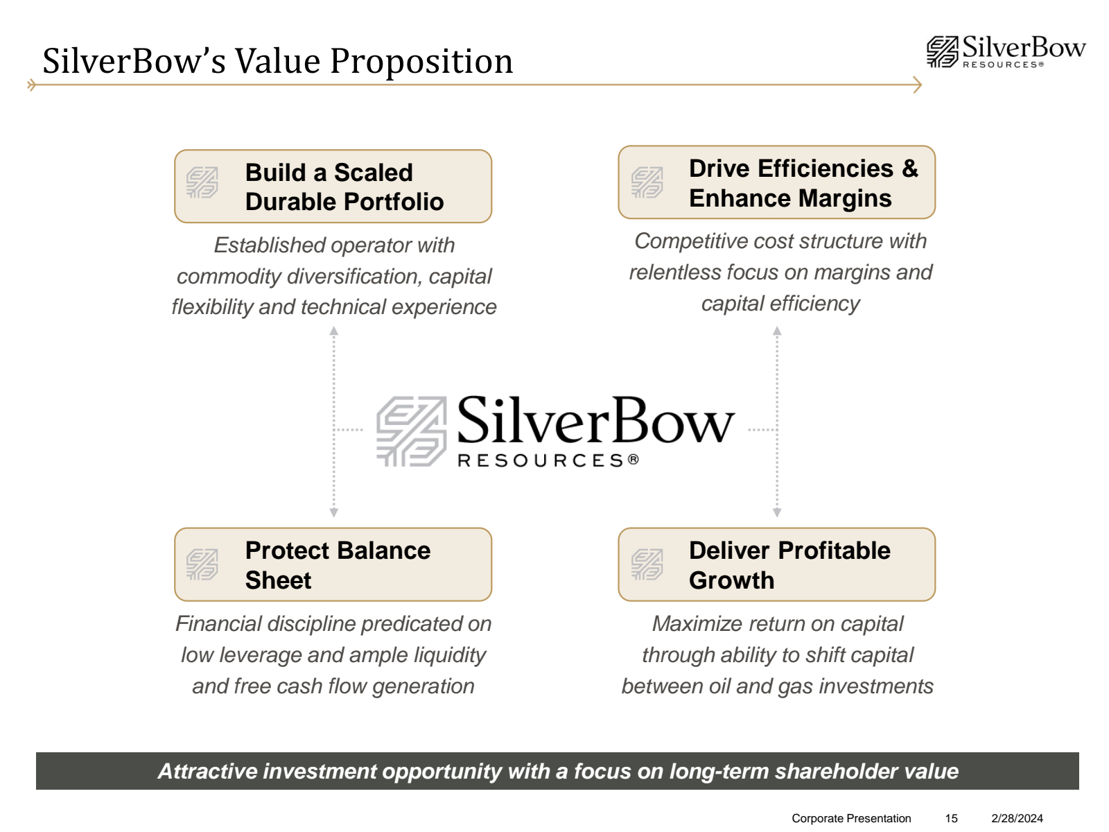 SilverBow's Value Pr