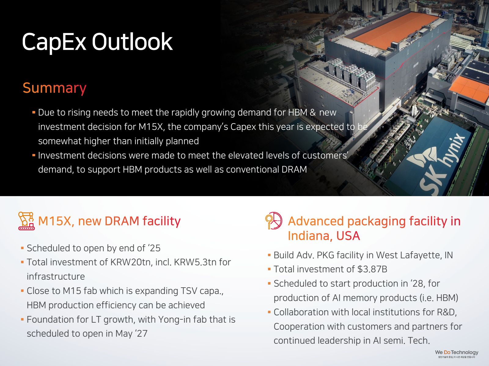 CapEx Outlook 

Summ